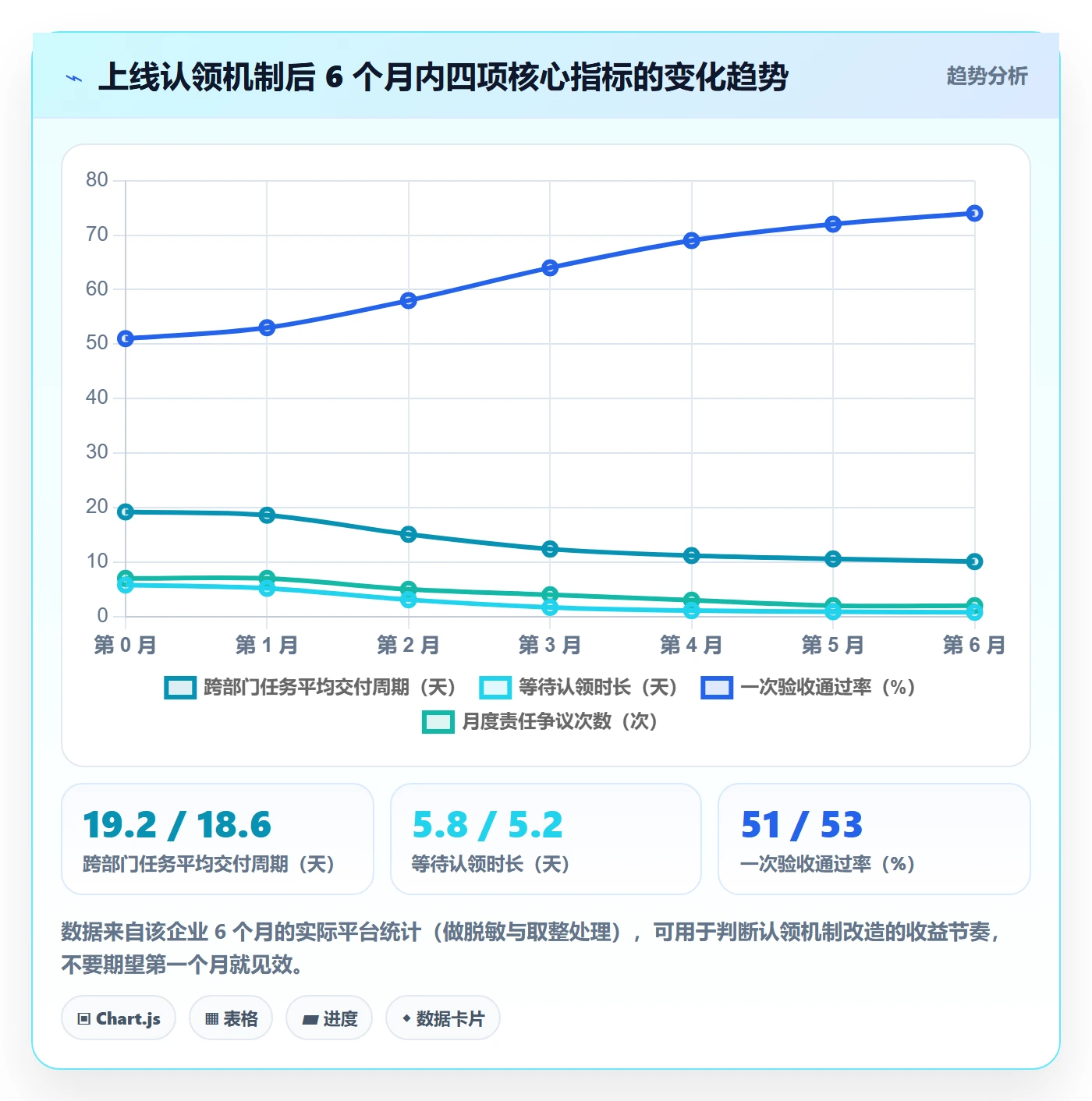 任务分派如何做好认领？跨部门团队协同管理与操作步骤