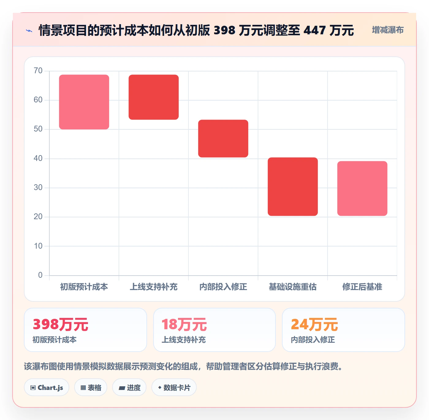 成本管理如何做好预计成本?企业管理者实操方法与操作步骤