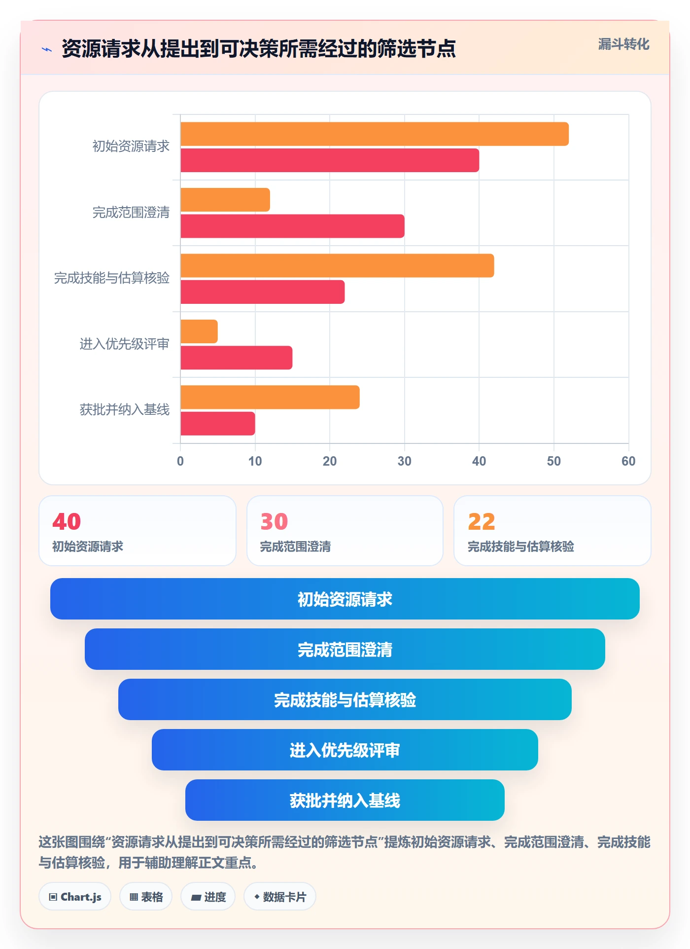Capacity最佳实践：PMO资源负载数据分析，常见问题