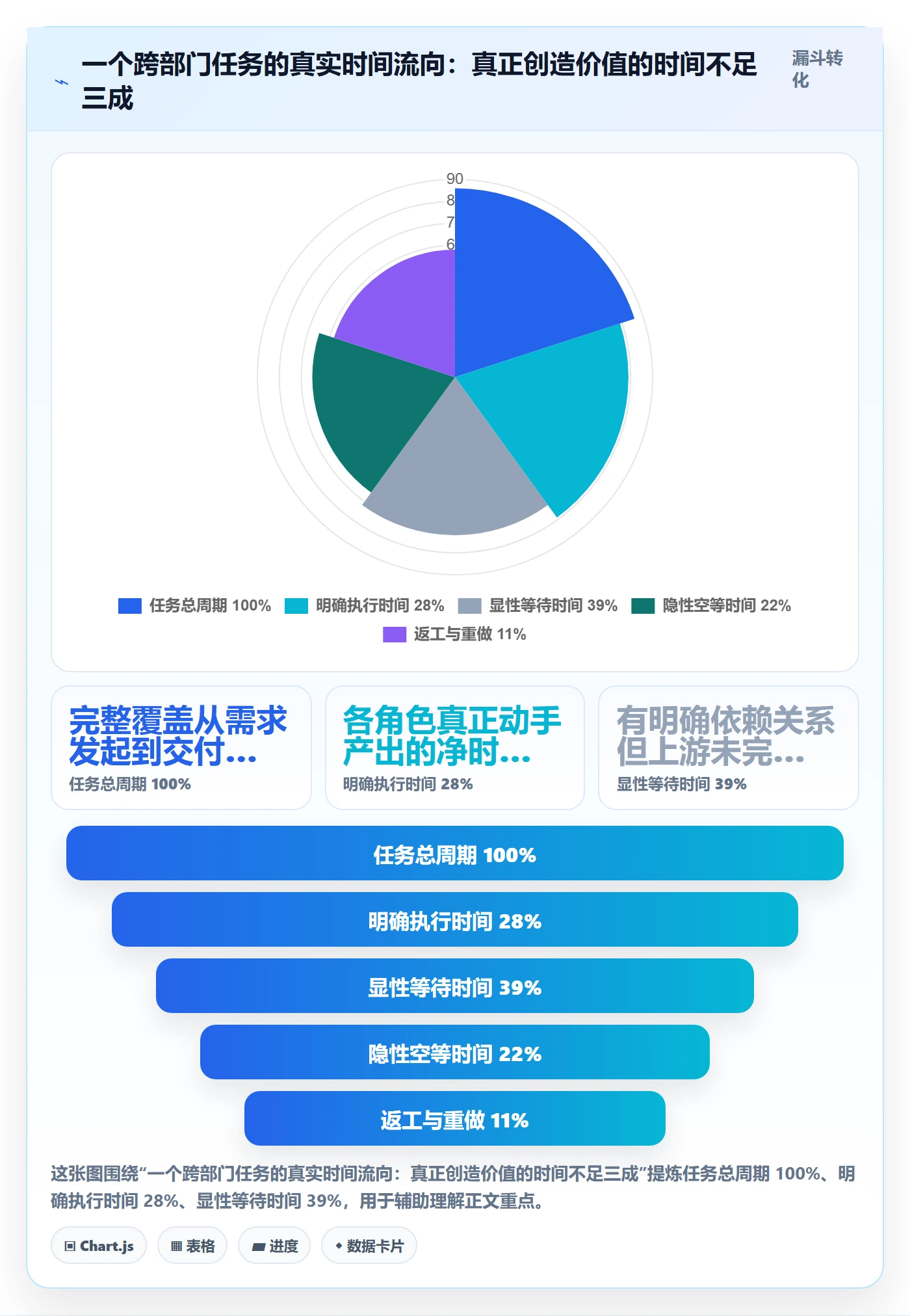 依赖关系流程与规范:企业管理者任务依赖落地方案关键指标