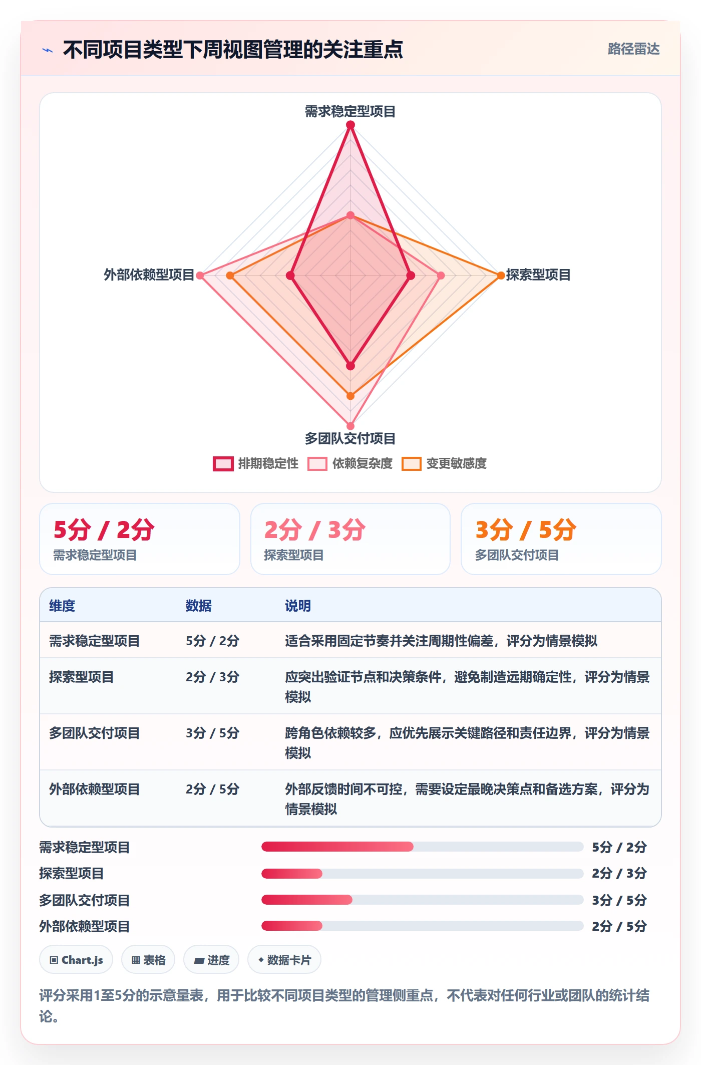 周视图管理指南：项目负责人如何做好日历视图，效率提升全流程