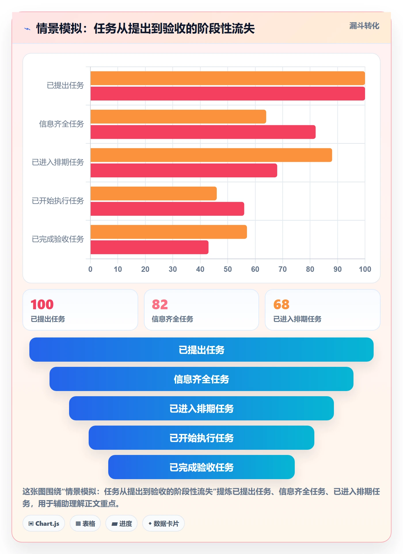 任务列表流程与规范:研发团队列表视图协同管理关键指标