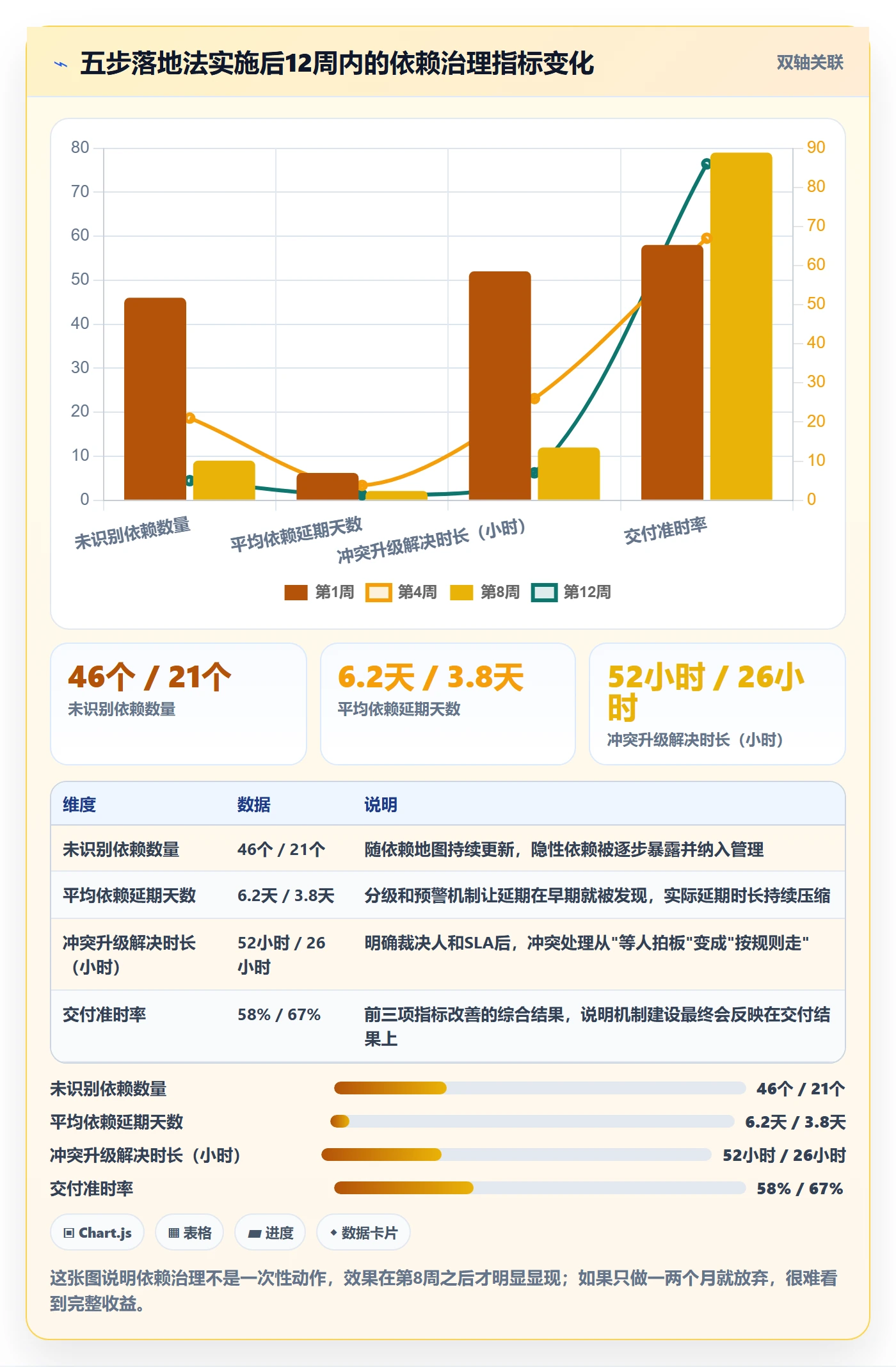 依赖冲突管理指南:管理层如何做好任务依赖,流程优化全流程