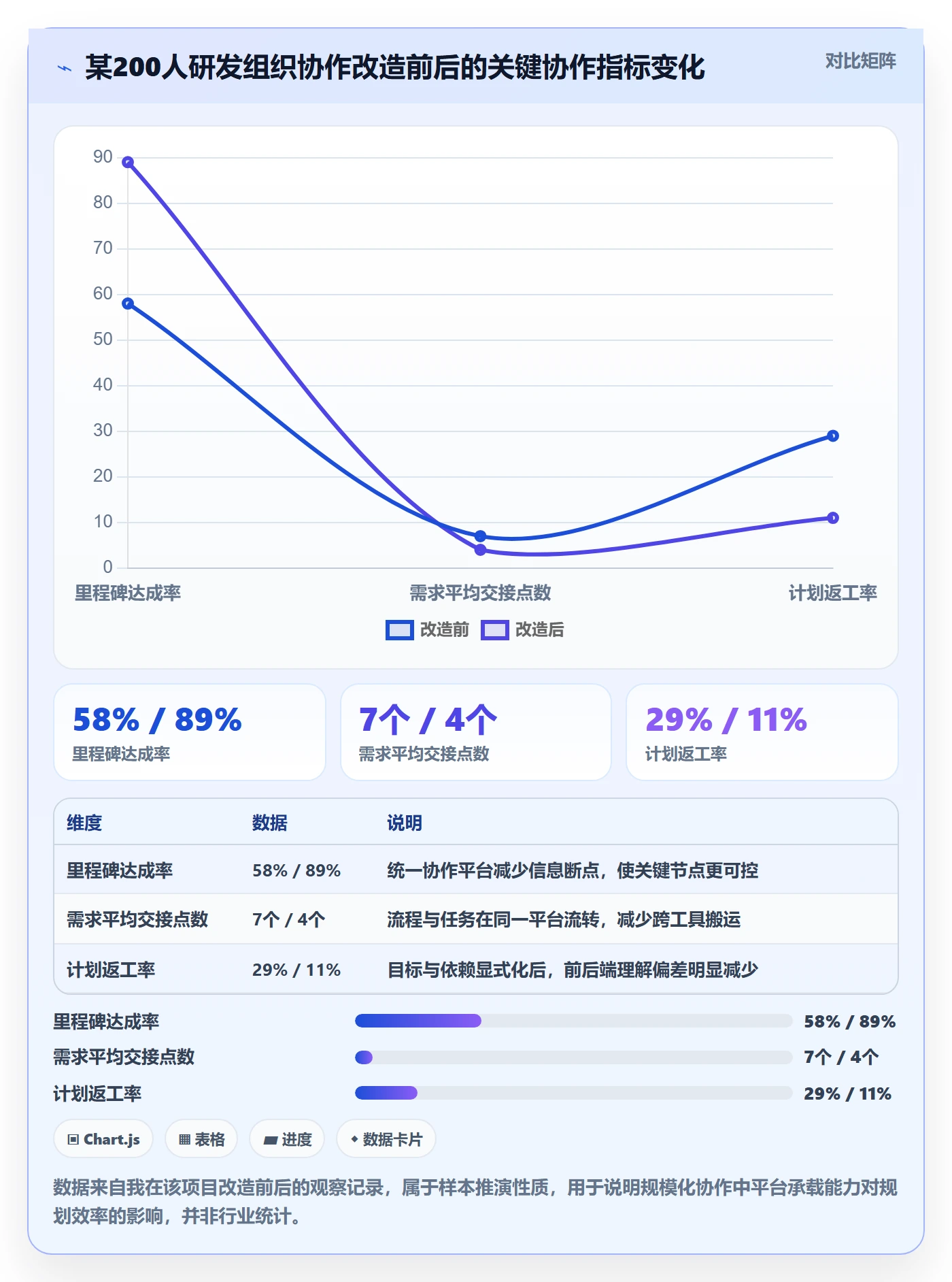工作计划实操方法:项目成员提升项目规划效率的实操方法方法与模板