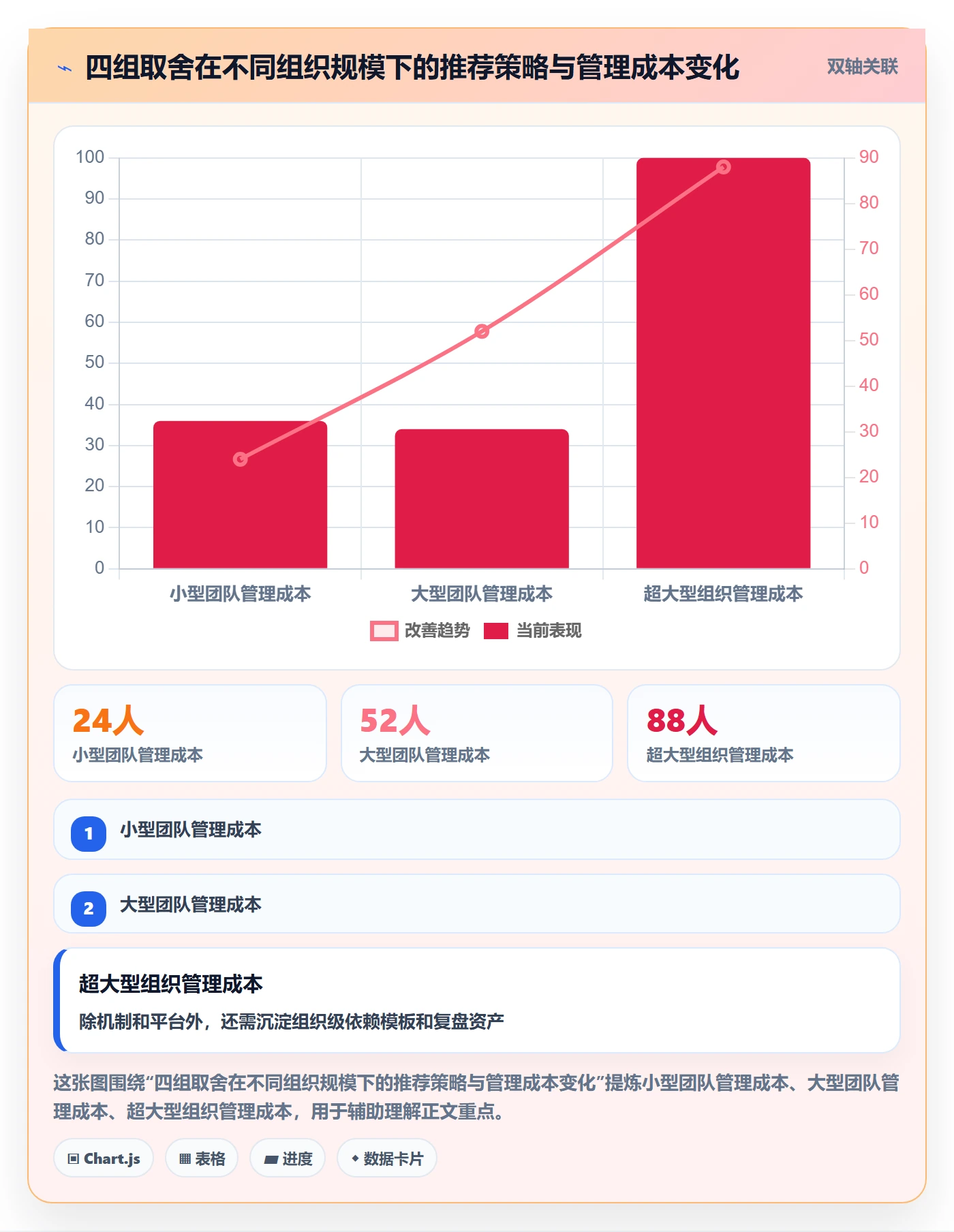 任务依赖如何做好依赖关系?管理层实操方法与操作步骤