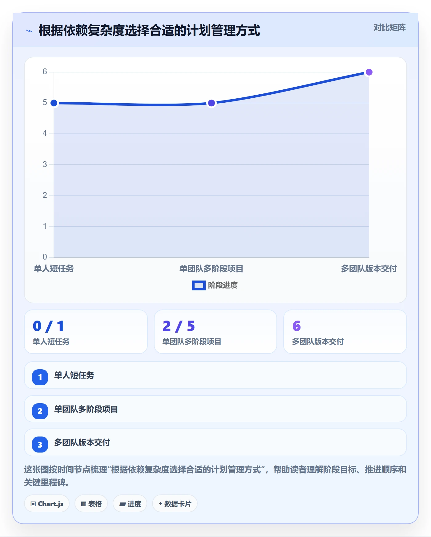 甘特图甘特图教程：研发团队流程优化，避坑指南