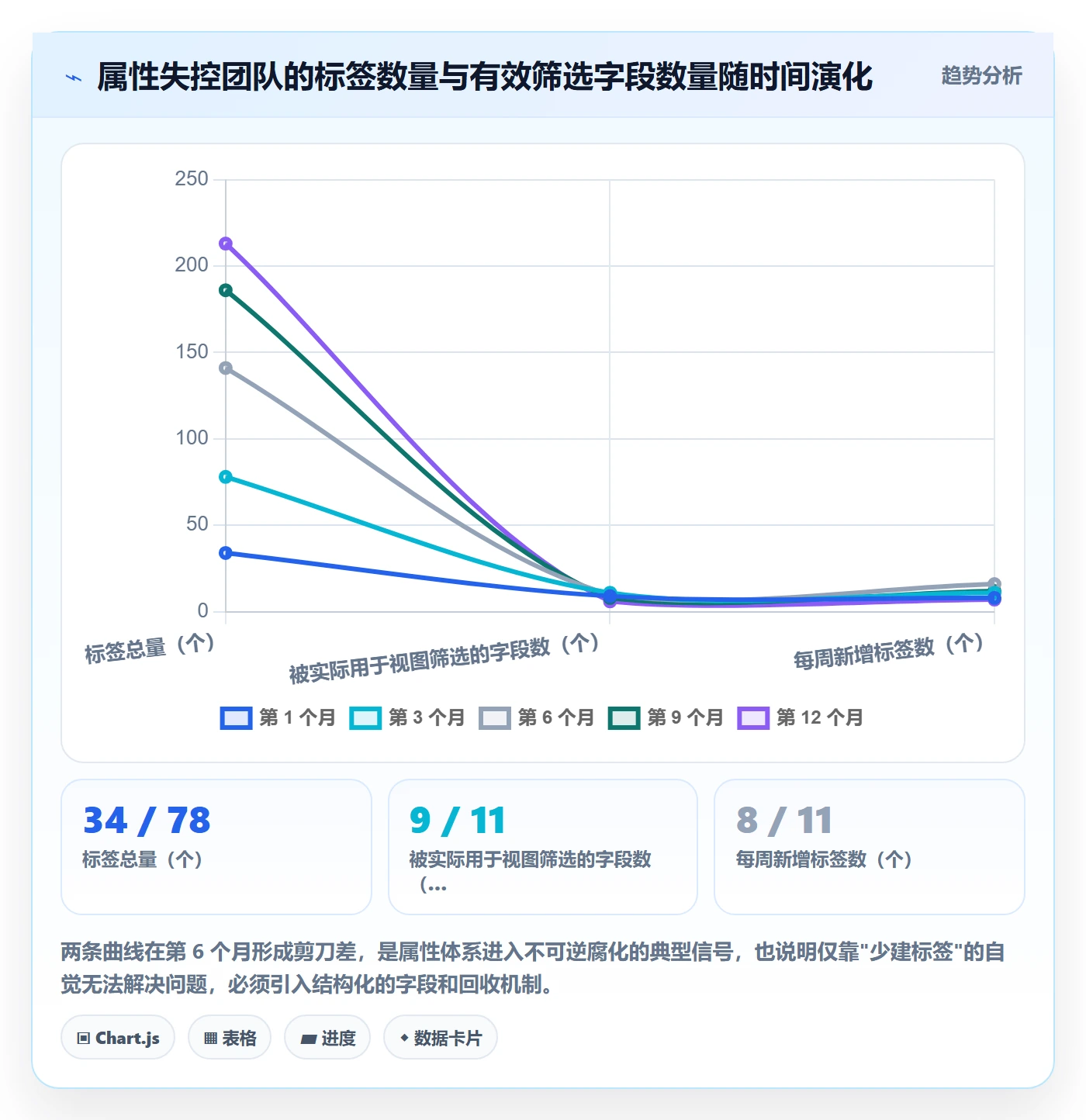 任务属性分类教程：项目负责人流程优化，避坑指南