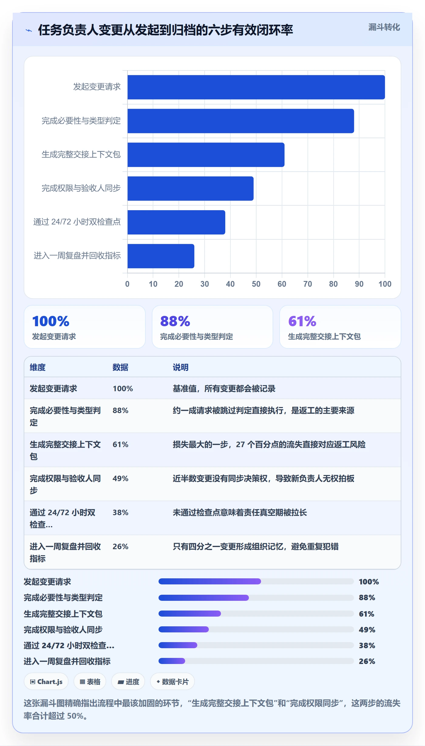 任务负责人变更实操方法:管理层提升任务分派效率的最佳实践方法与模板
