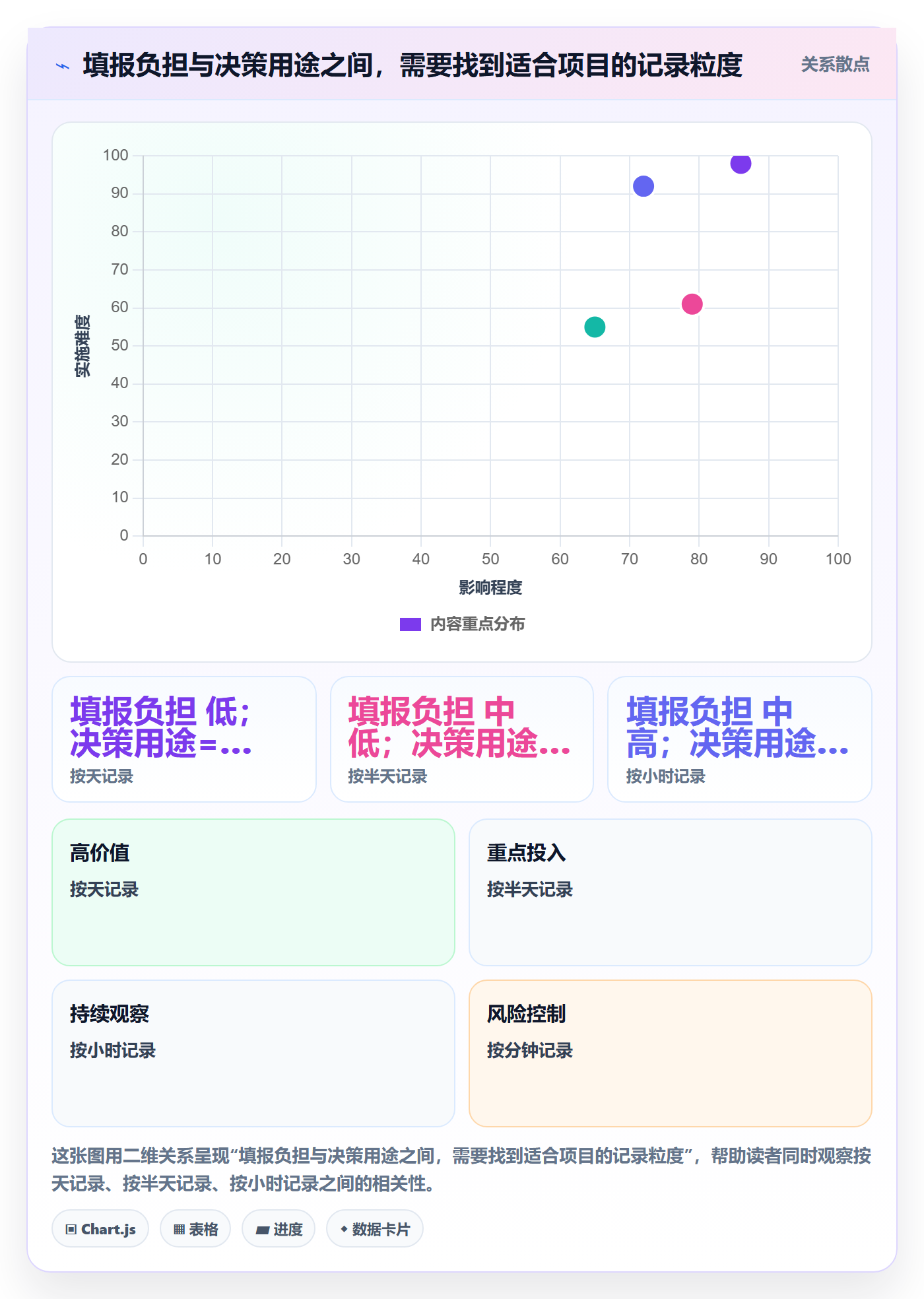 项目工时管理方法大全：项目经理工时表最佳实践落地清单