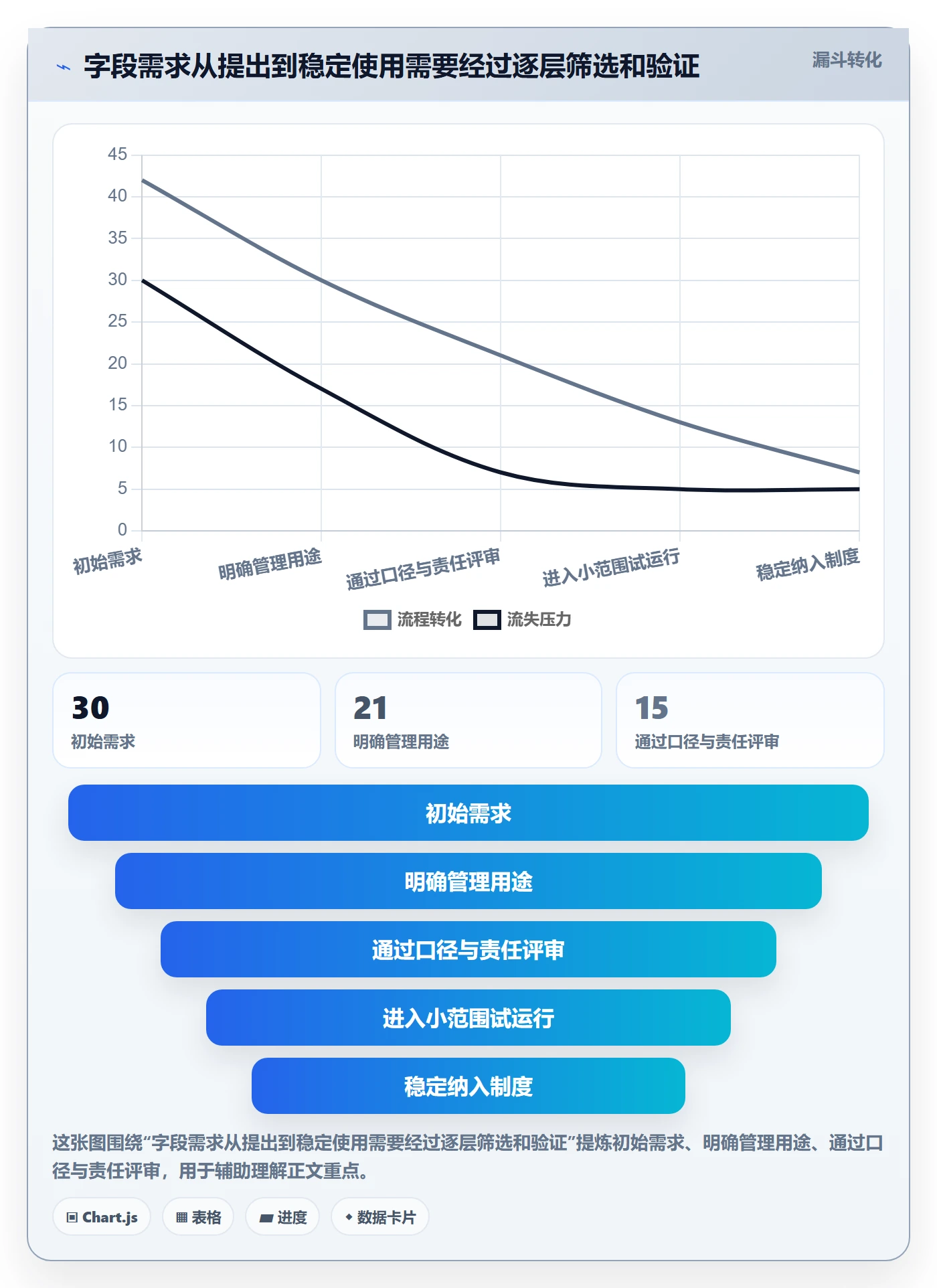 字段配置实操方法：PMO提升列表视图效率的制度设计方法与模板