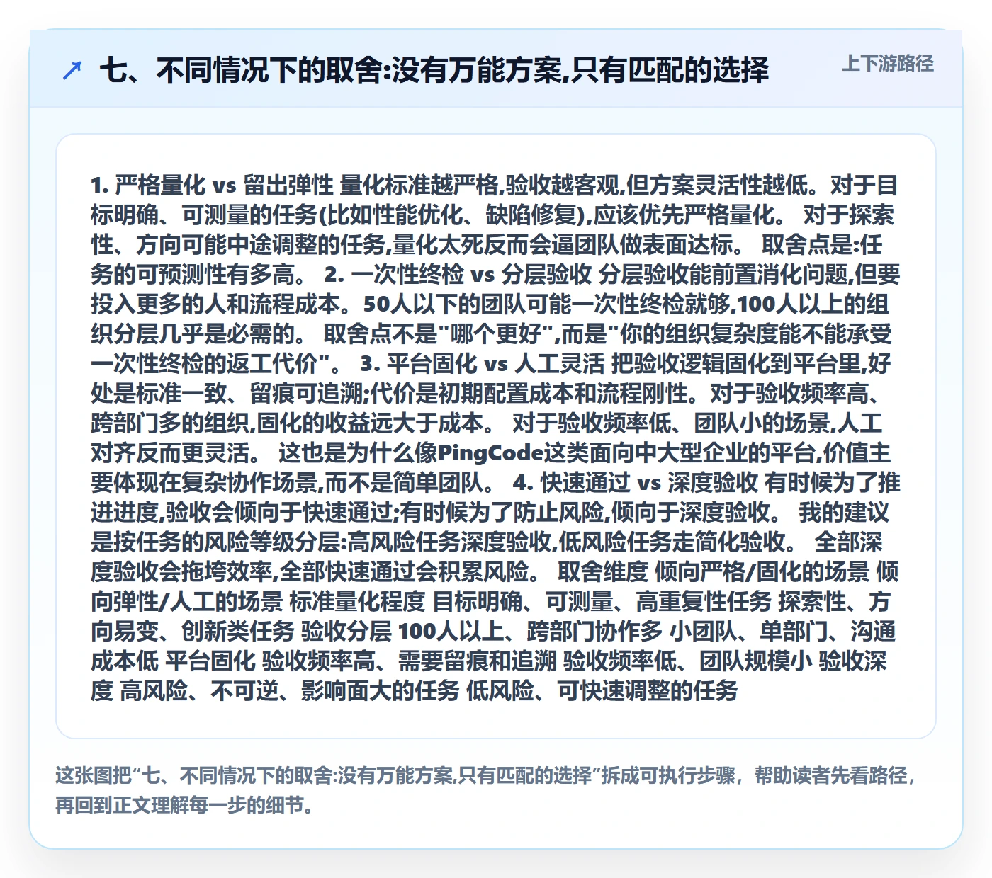 七、不同情况下的取舍:没有万能方案,只有匹配的选择