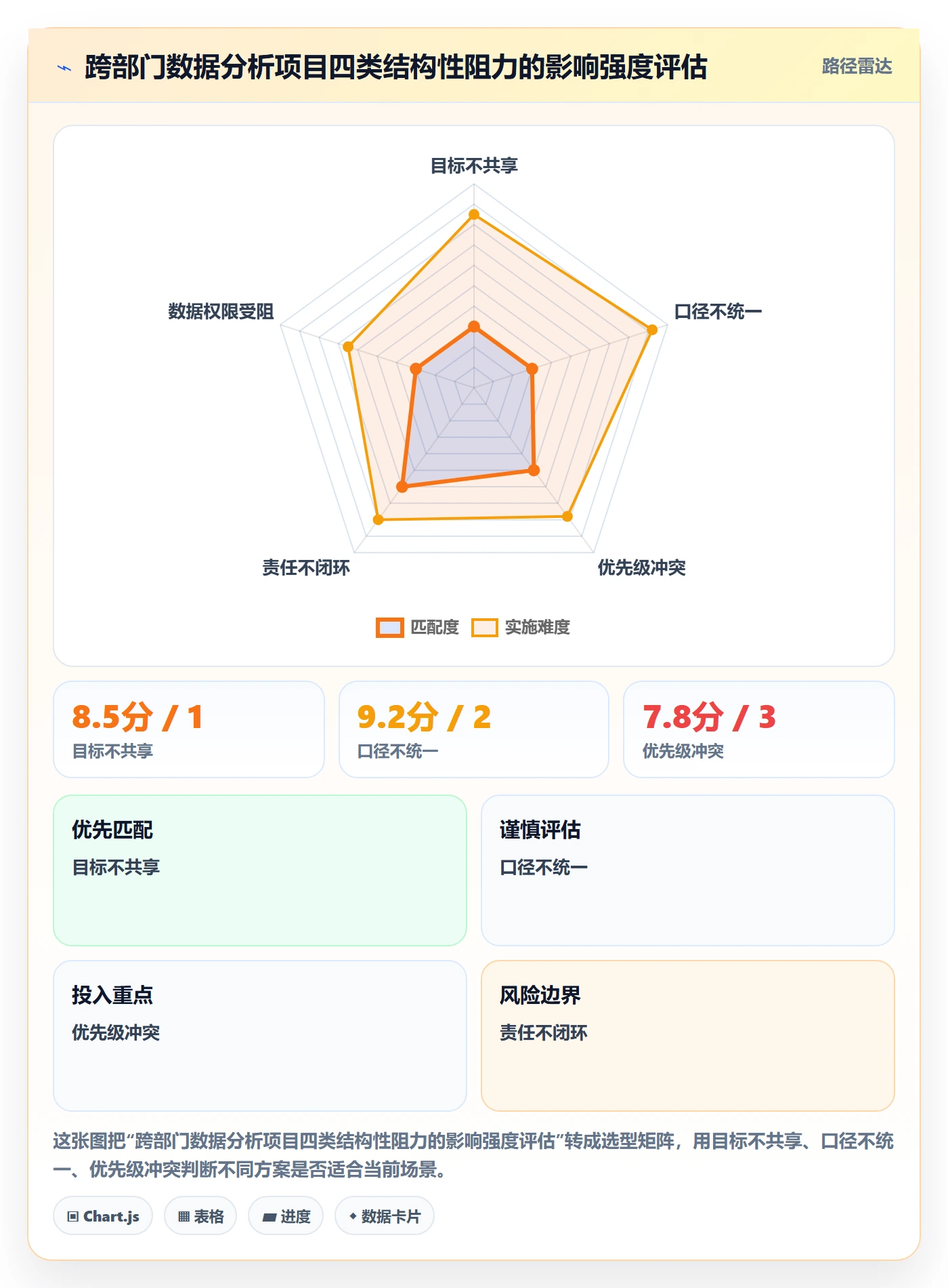 开始怎么做？跨部门团队数据分析：任务执行从0到1