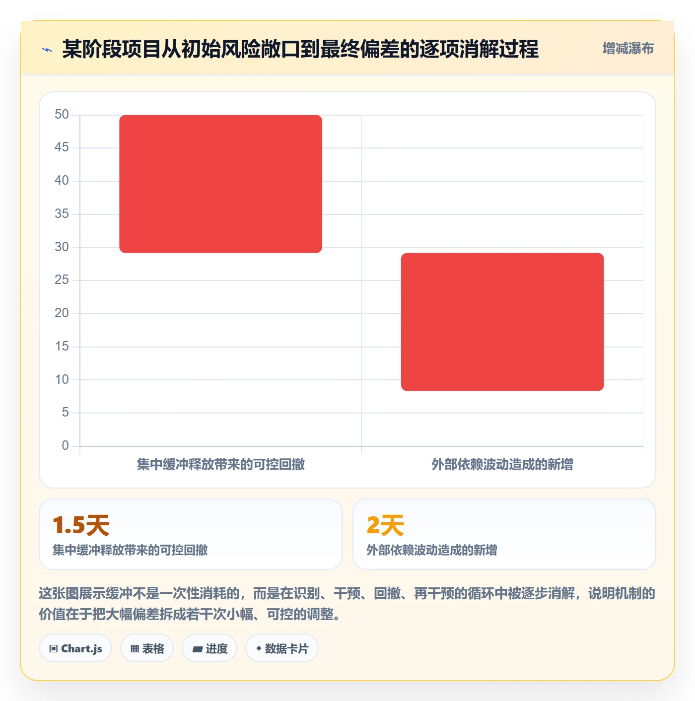 阶段进度落地方案：PMO开展进度管理的风险控制案例解析