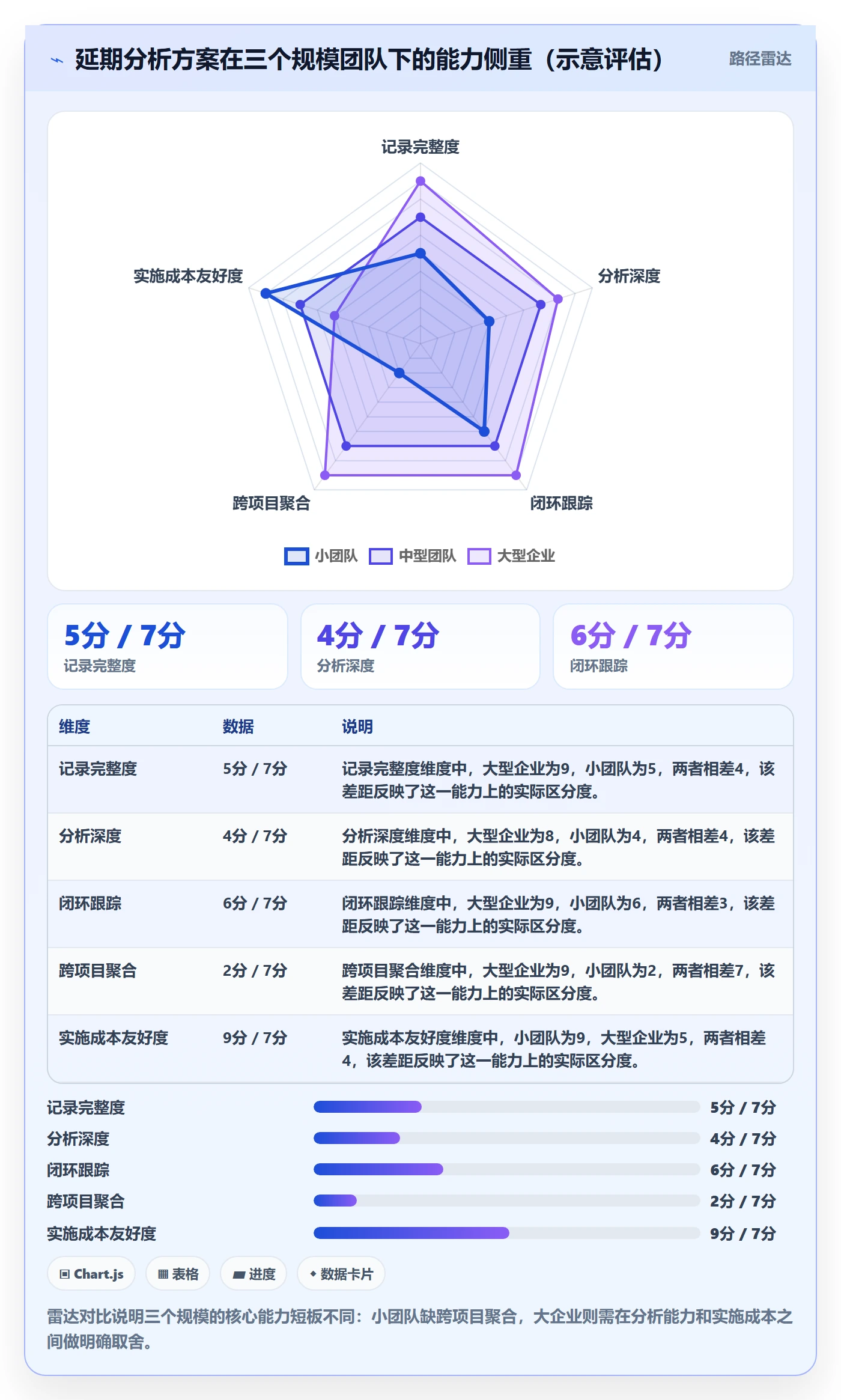 延期管理如何做好延期分析？实施团队实操方法与操作步骤