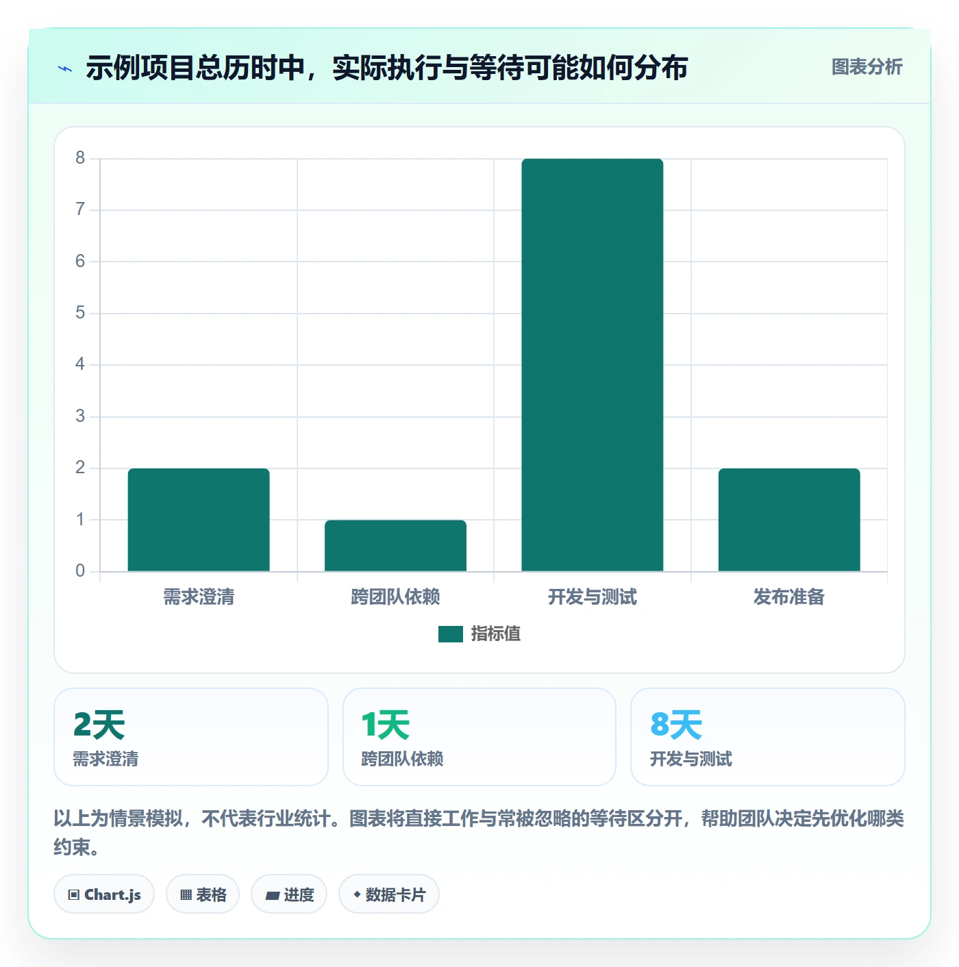 Agile怎么做?跨部门团队效率提升:敏捷项目从0到1