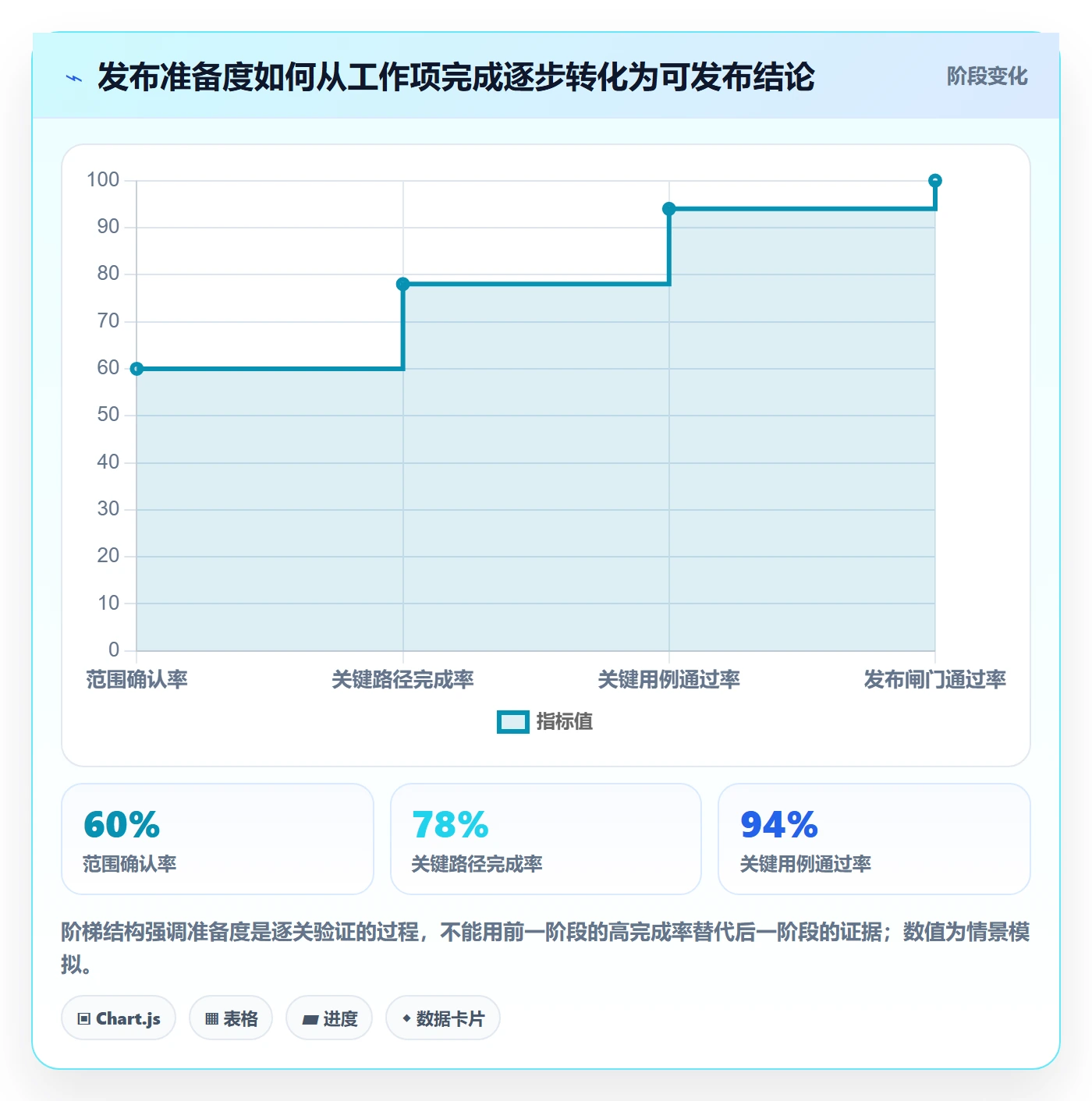 版本状态管理方法大全:管理层版本管理入门指南落地清单
