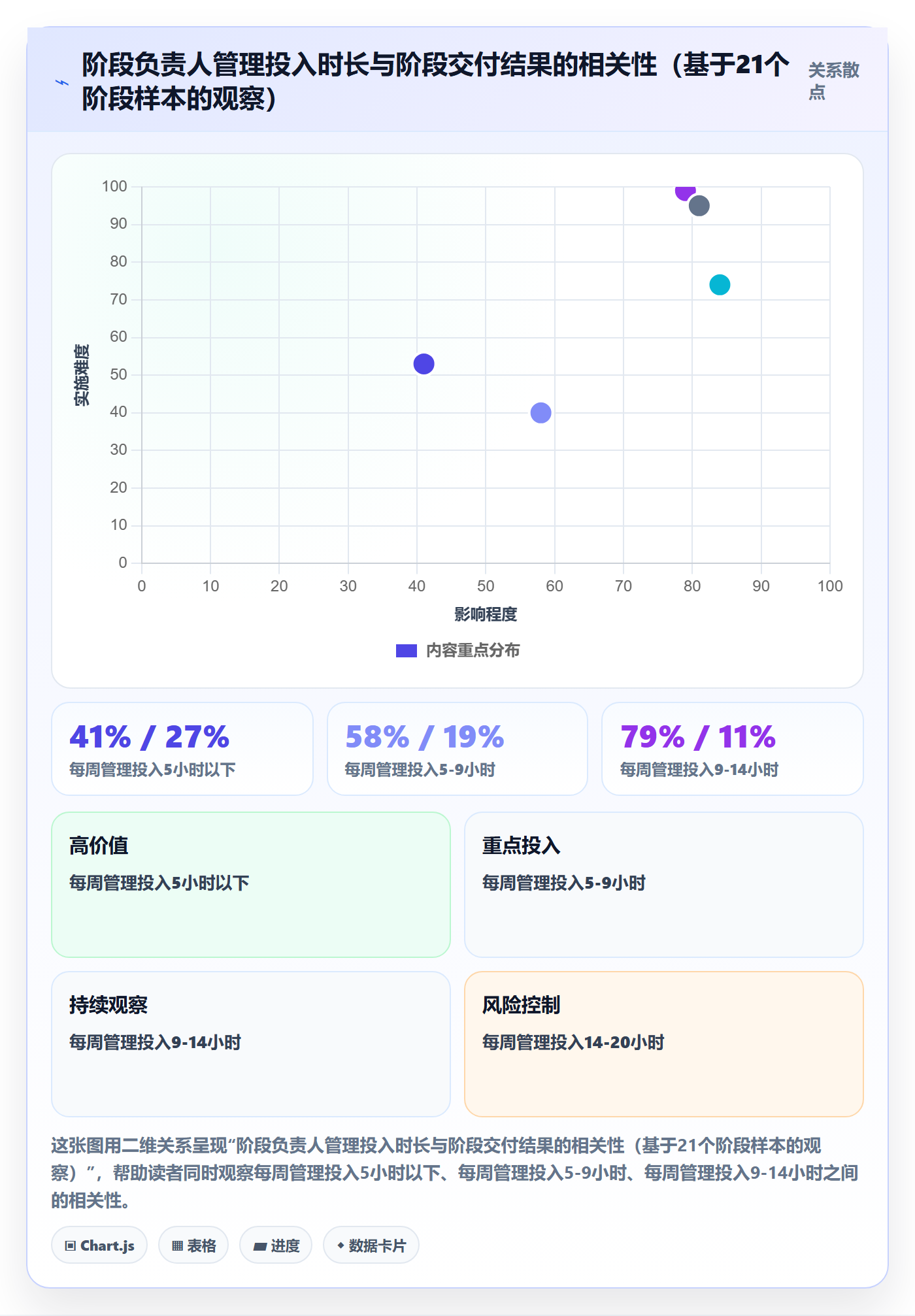 阶段负责人最佳实践:项目经理项目阶段入门指南,常见问题