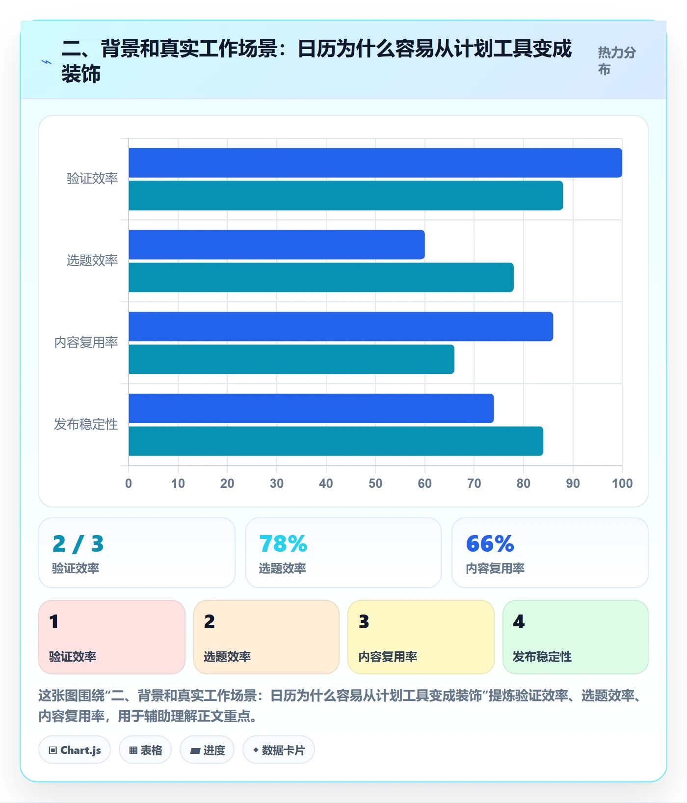 二、背景和真实工作场景:日历为什么容易从计划工具变成装饰
