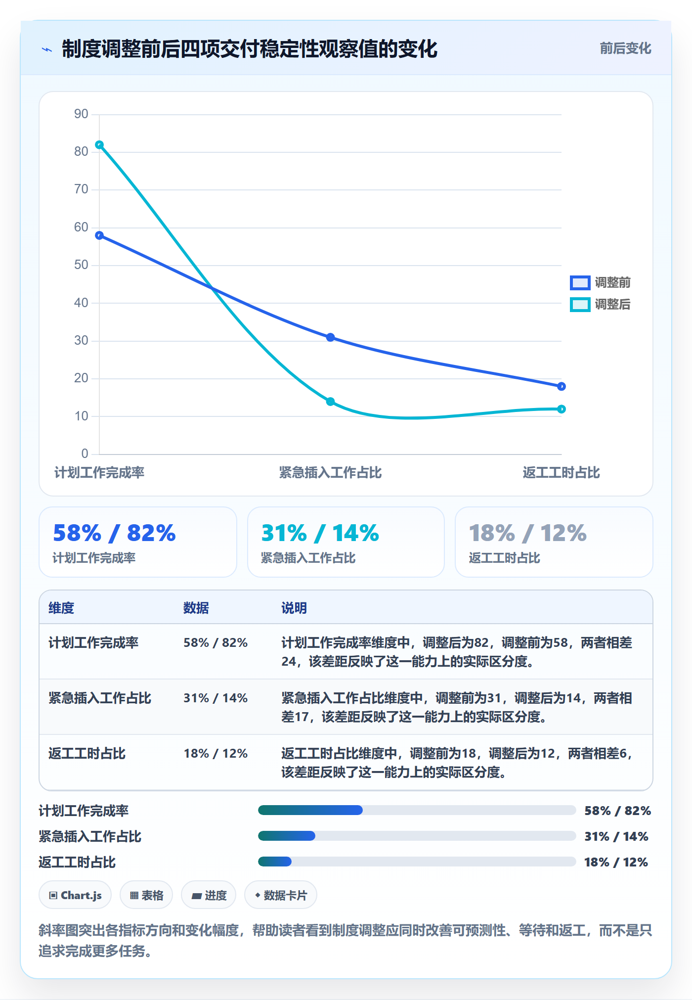 Agile怎么做?项目负责人制度设计:敏捷项目从0到1