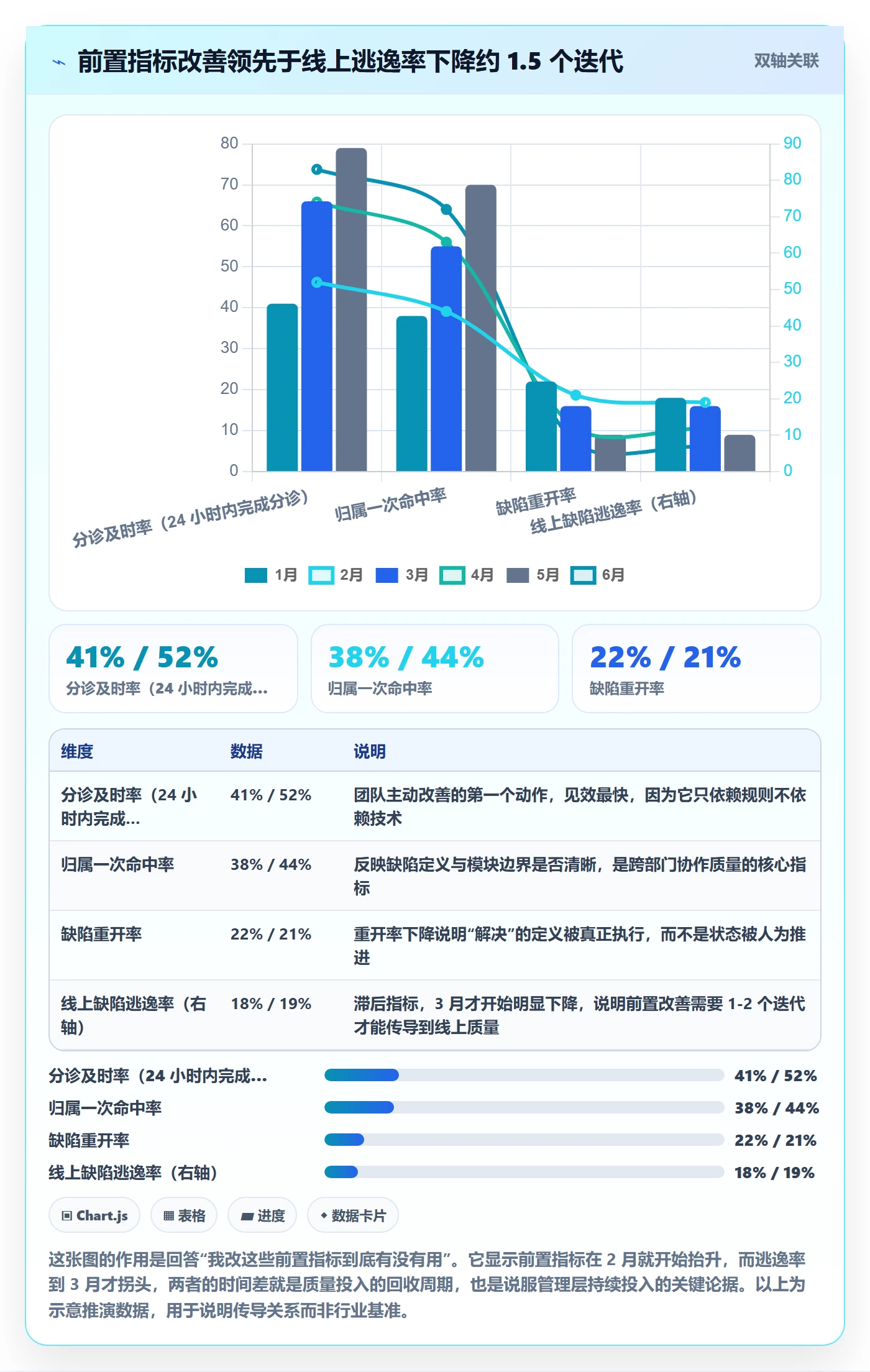 修复管理指南:跨部门团队如何做好Bug / 缺陷,数据分析全流程