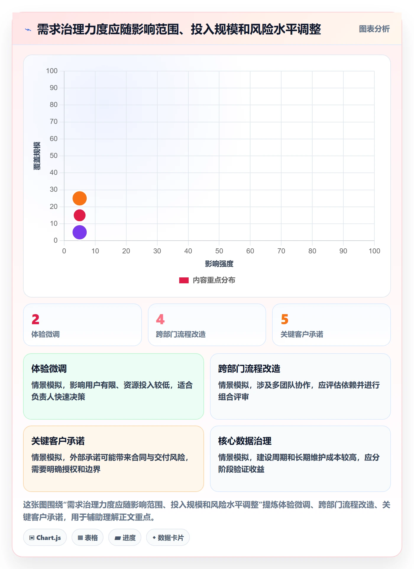 需求收集流程与规范：管理层需求管理落地方案关键指标