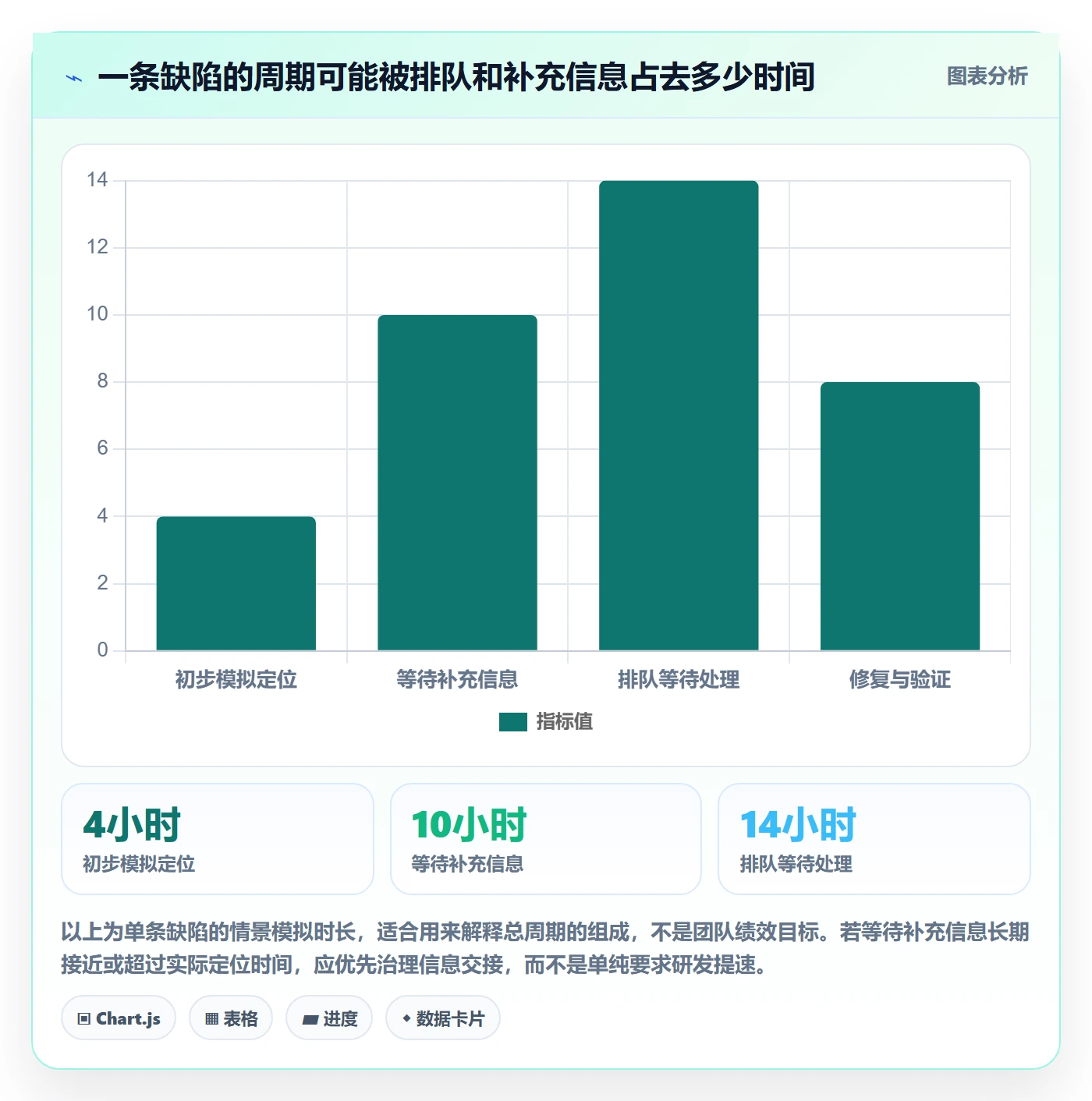 复现步骤实操方法:跨部门团队提升Bug / 缺陷效率的制度设计方法与模板