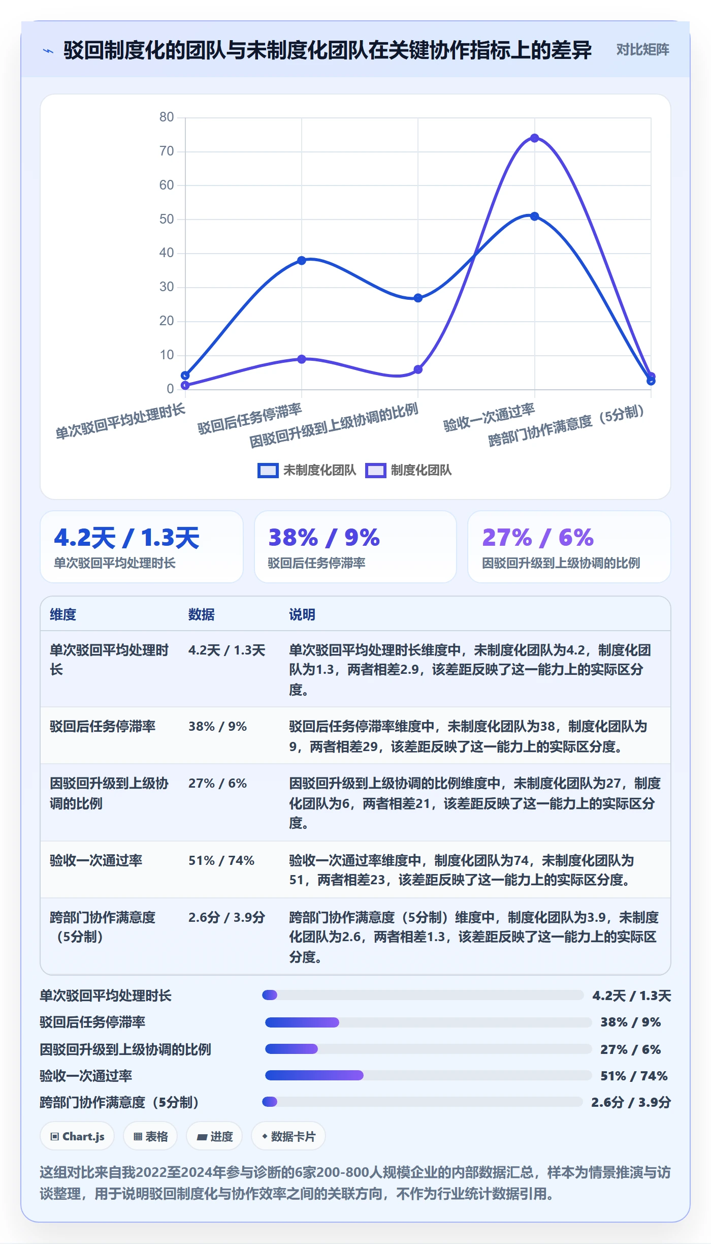 任务验收如何做好驳回？跨部门团队制度设计与操作步骤