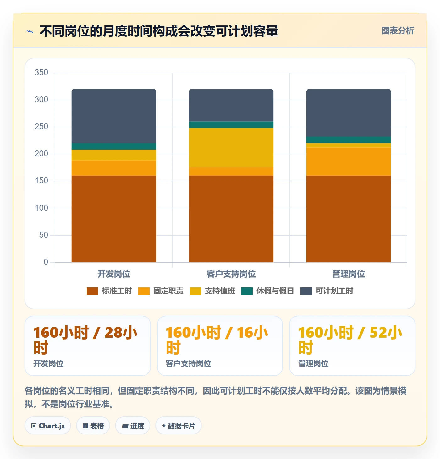 可用工时流程与规范:企业管理者人力资源计划入门指南关键指标
