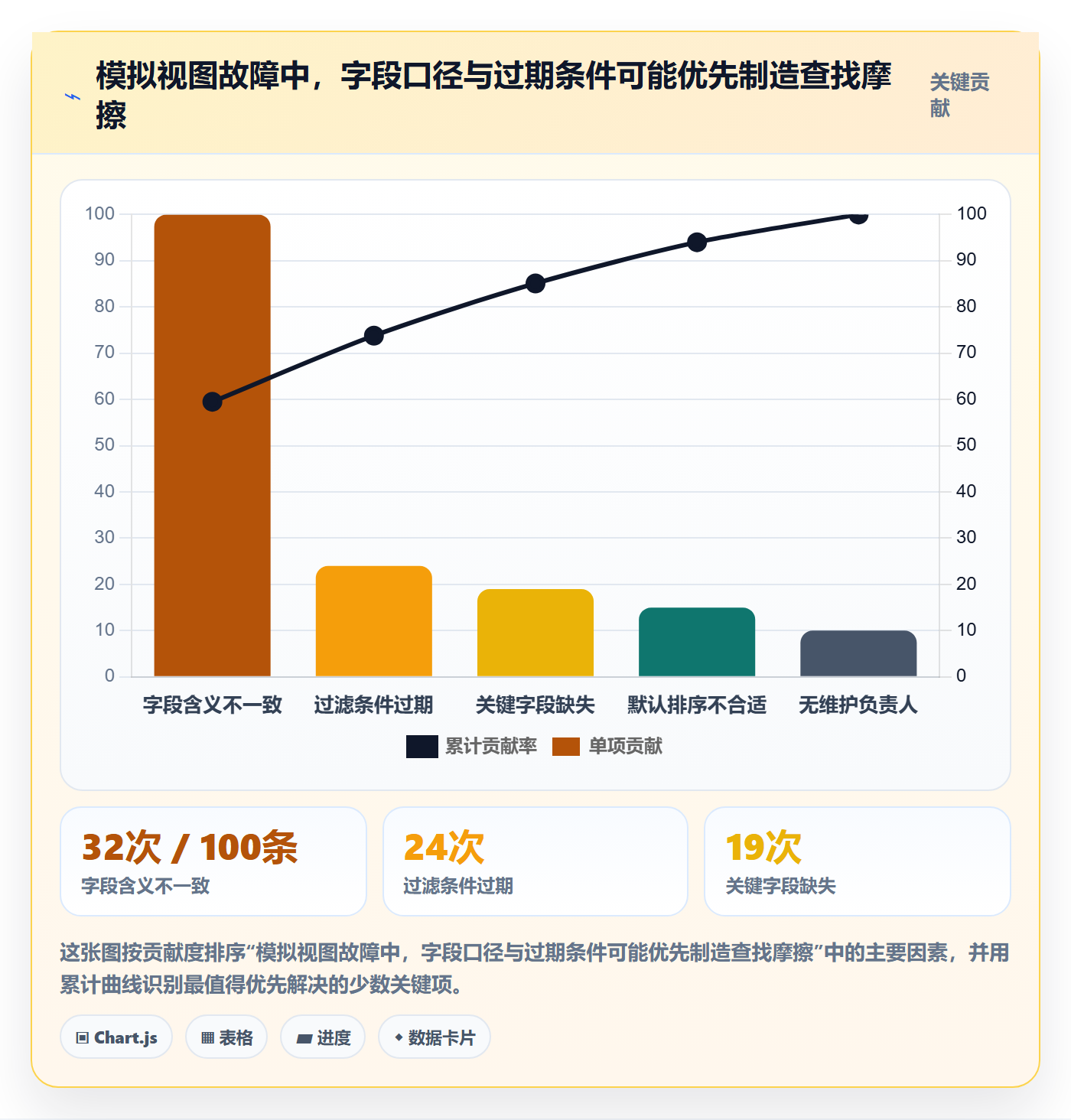 分组管理指南：产品经理如何做好列表视图，效率提升全流程