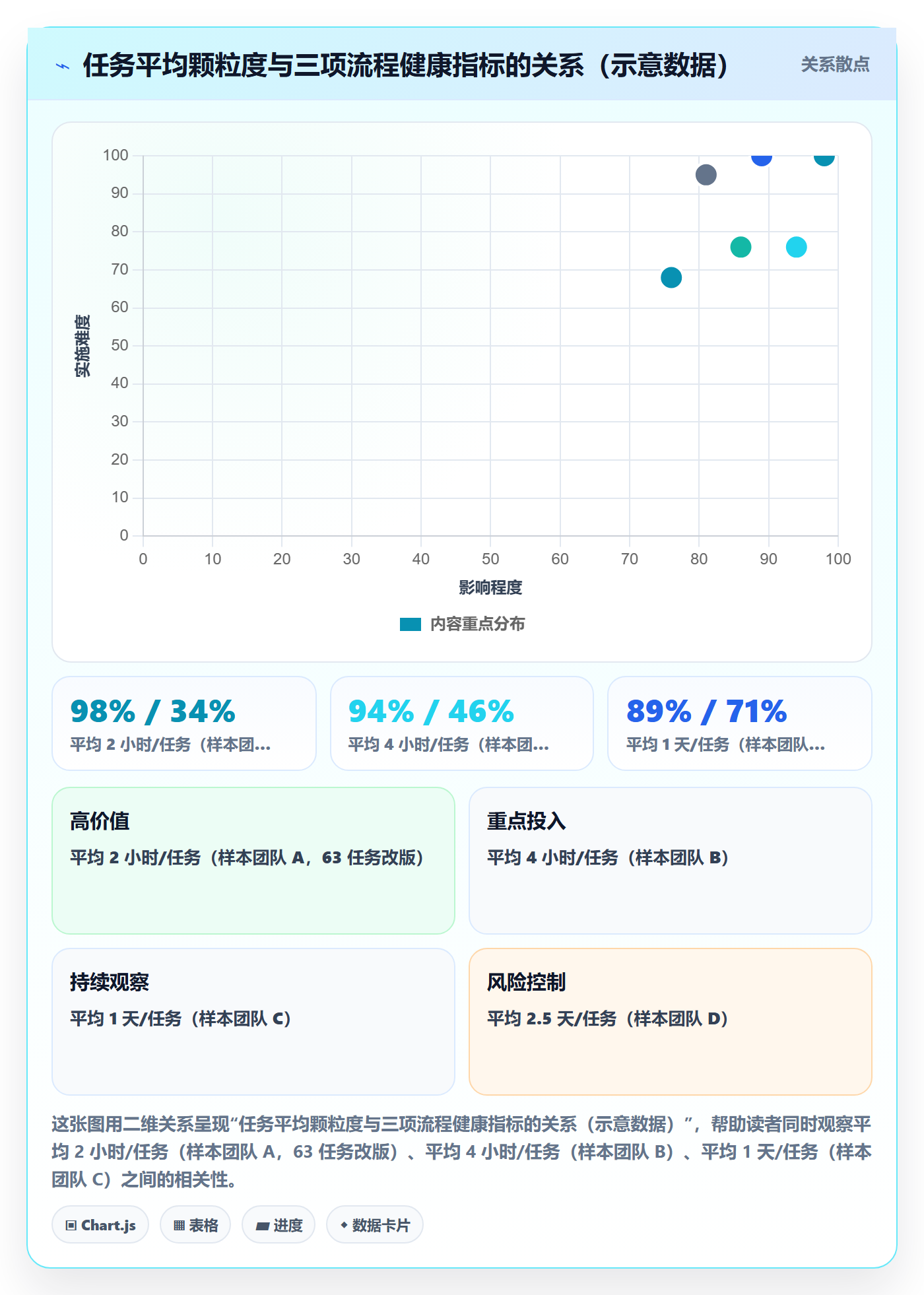 任务最佳实践：产品经理任务管理数据分析，常见问题