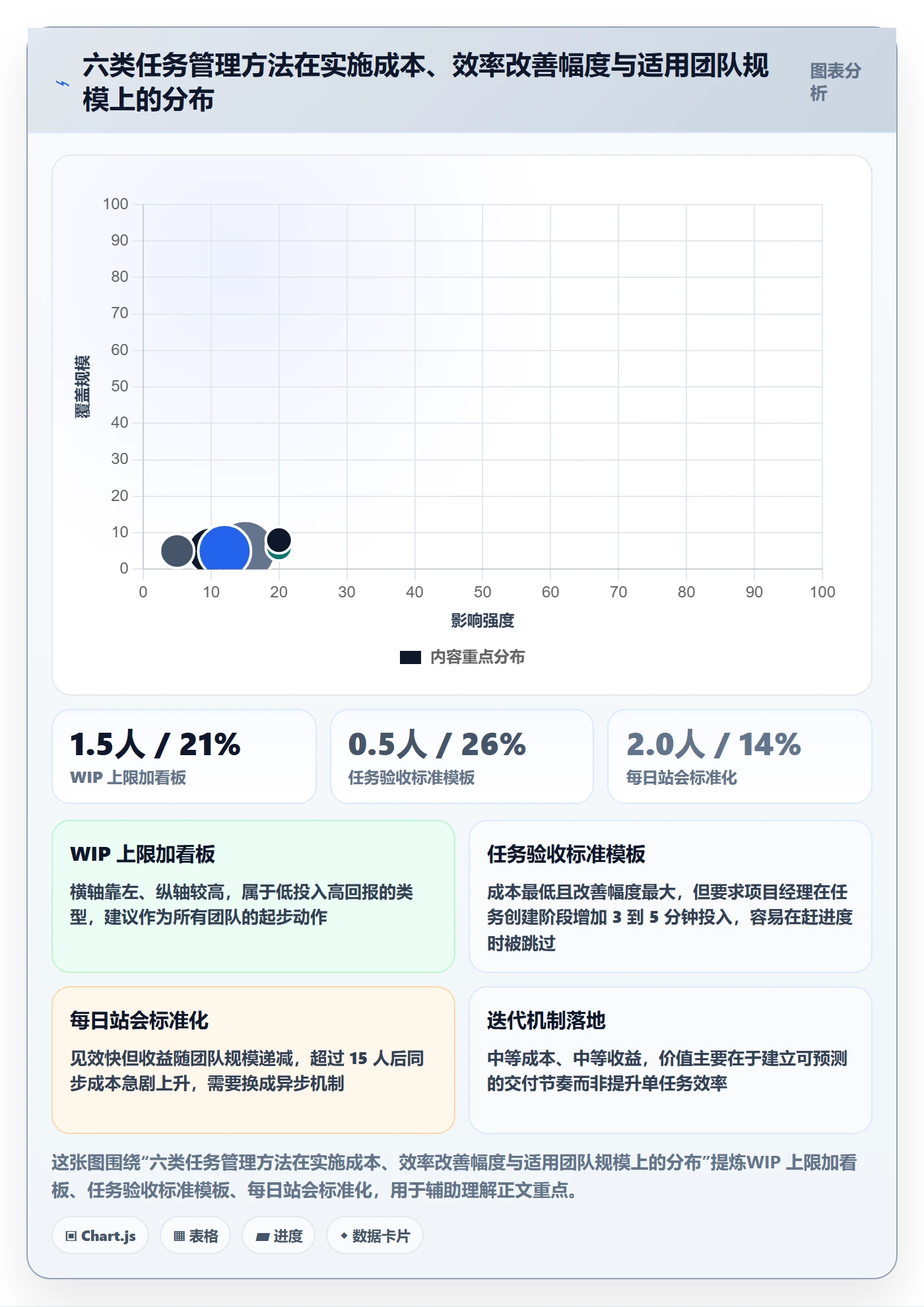任务管理方法大全：项目经理任务管理最佳实践落地清单
