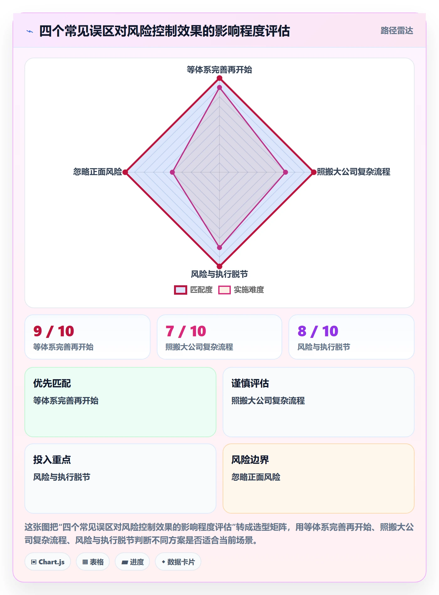开始怎么做?实施团队风险控制:任务执行从0到1