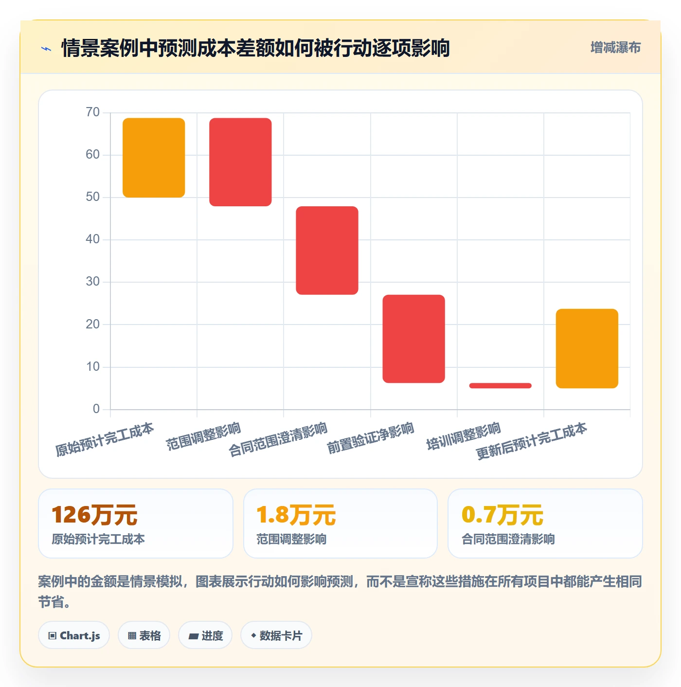 预计成本实操方法：项目负责人提升成本管理效率的最佳实践方法与模板