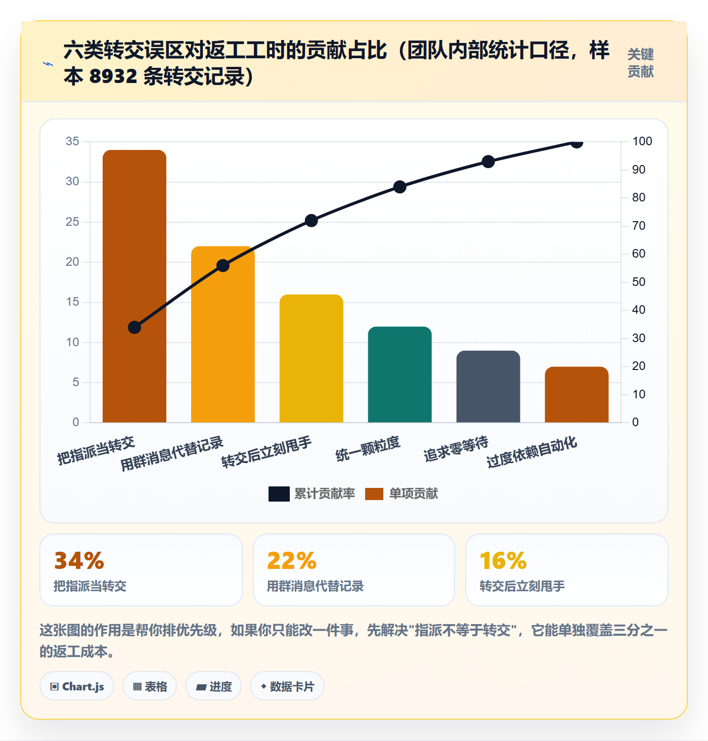 任务分派转交教程:产品经理流程优化,避坑指南