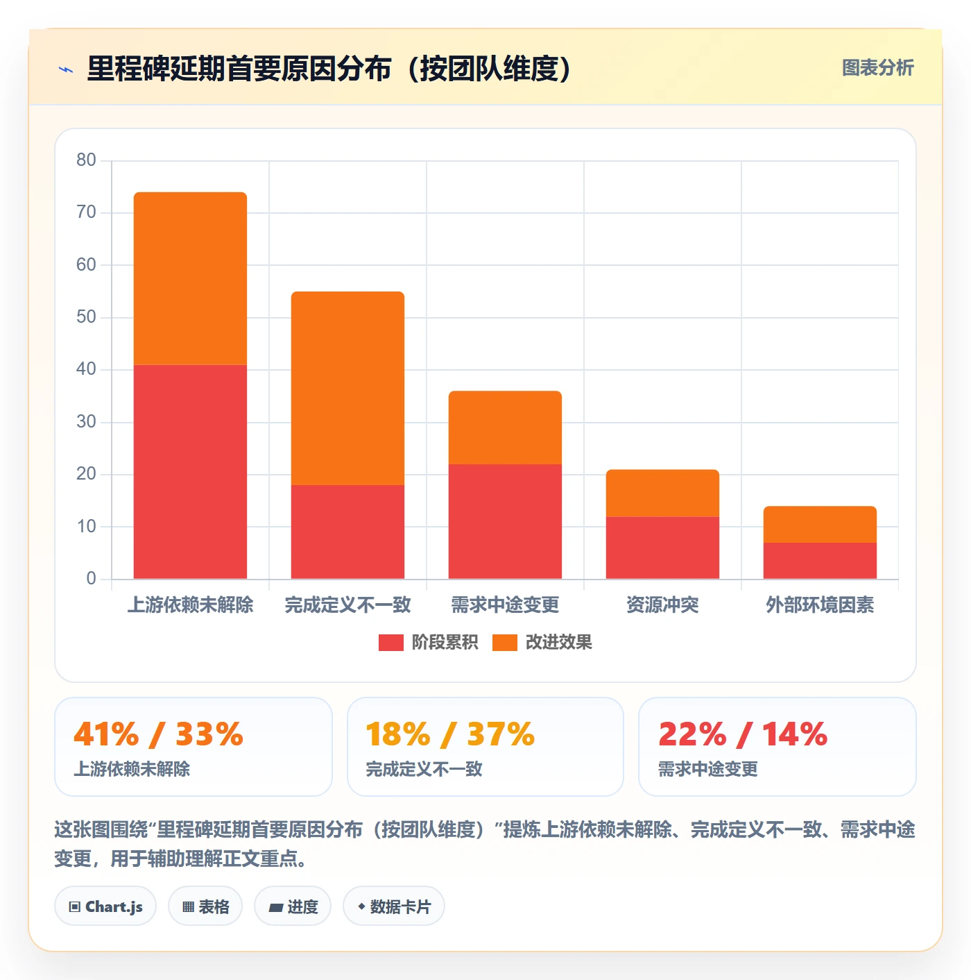 里程碑落地方案:项目经理开展里程碑的协同管理案例解析