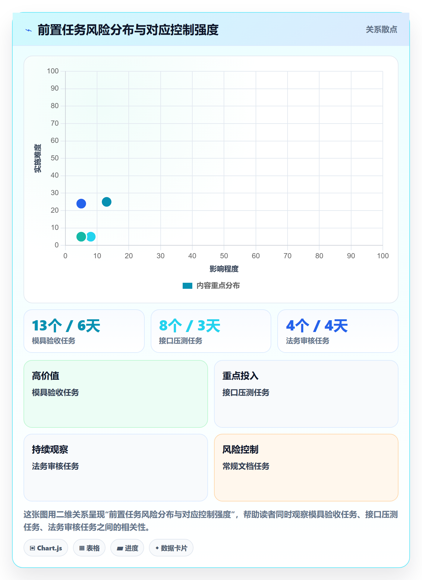 前置任务落地方案:企业管理者开展任务依赖的风险控制案例解析