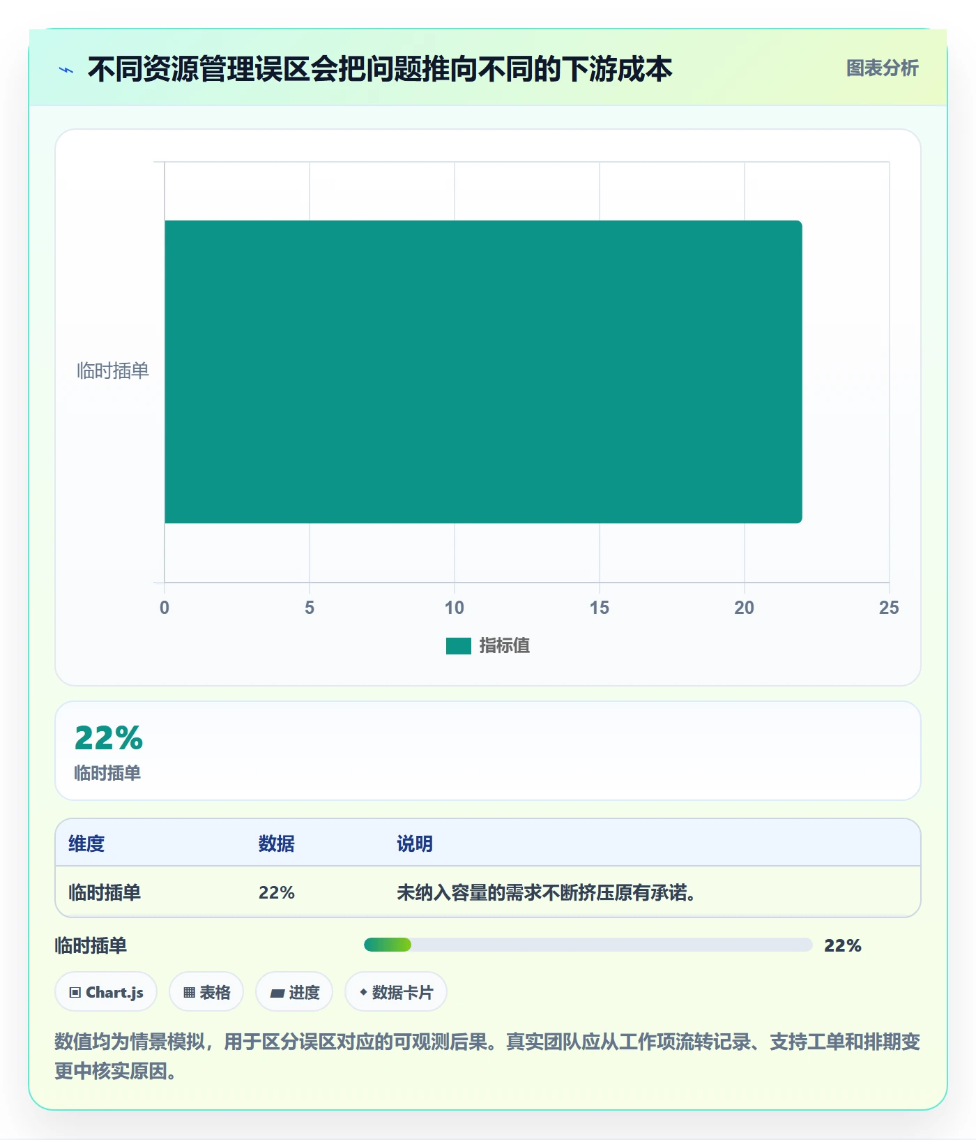 团队最佳实践:研发团队资源管理效率提升,常见问题