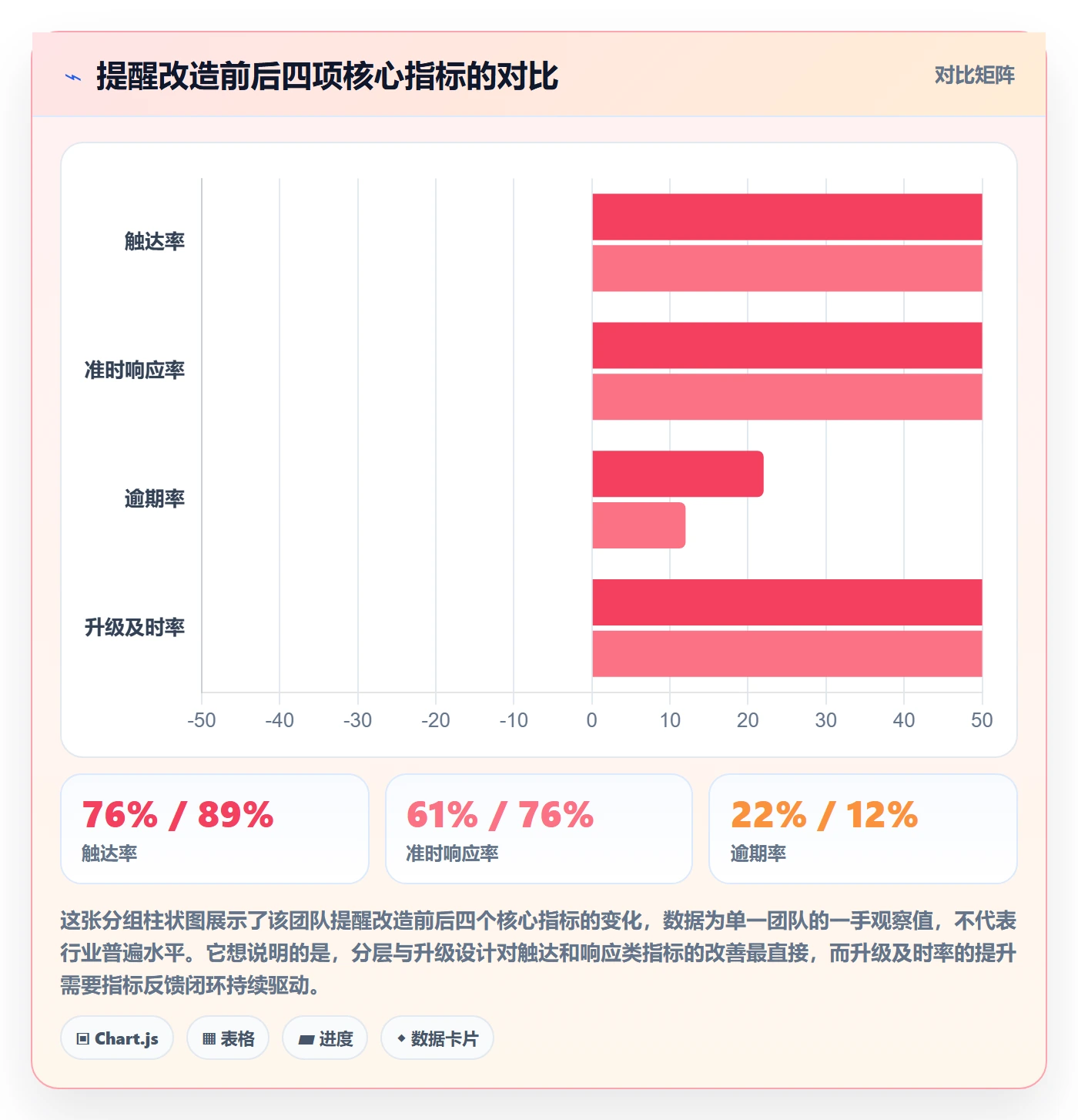 到期提醒流程与规范:研发团队任务提醒制度设计关键指标