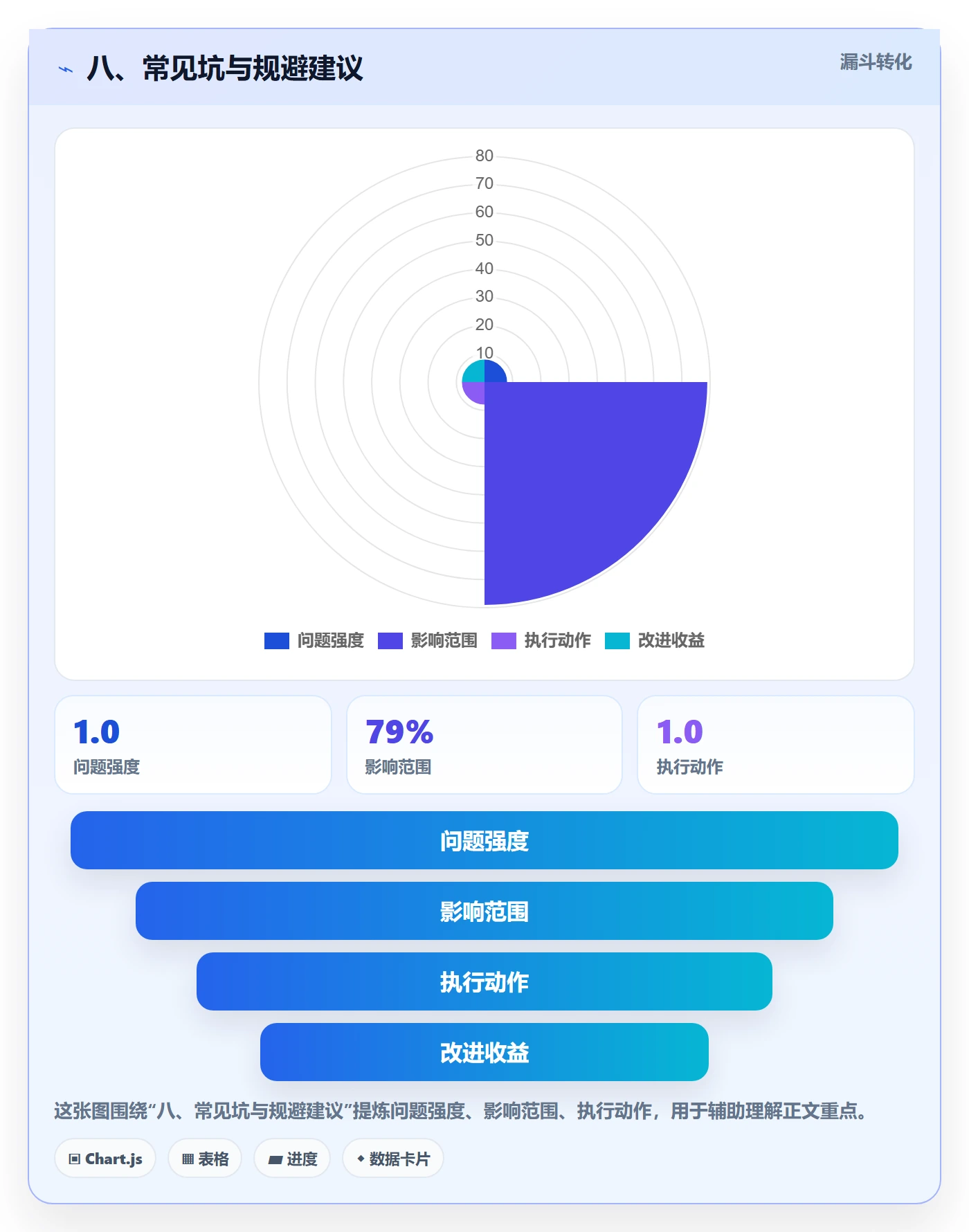 八、常见坑与规避建议
