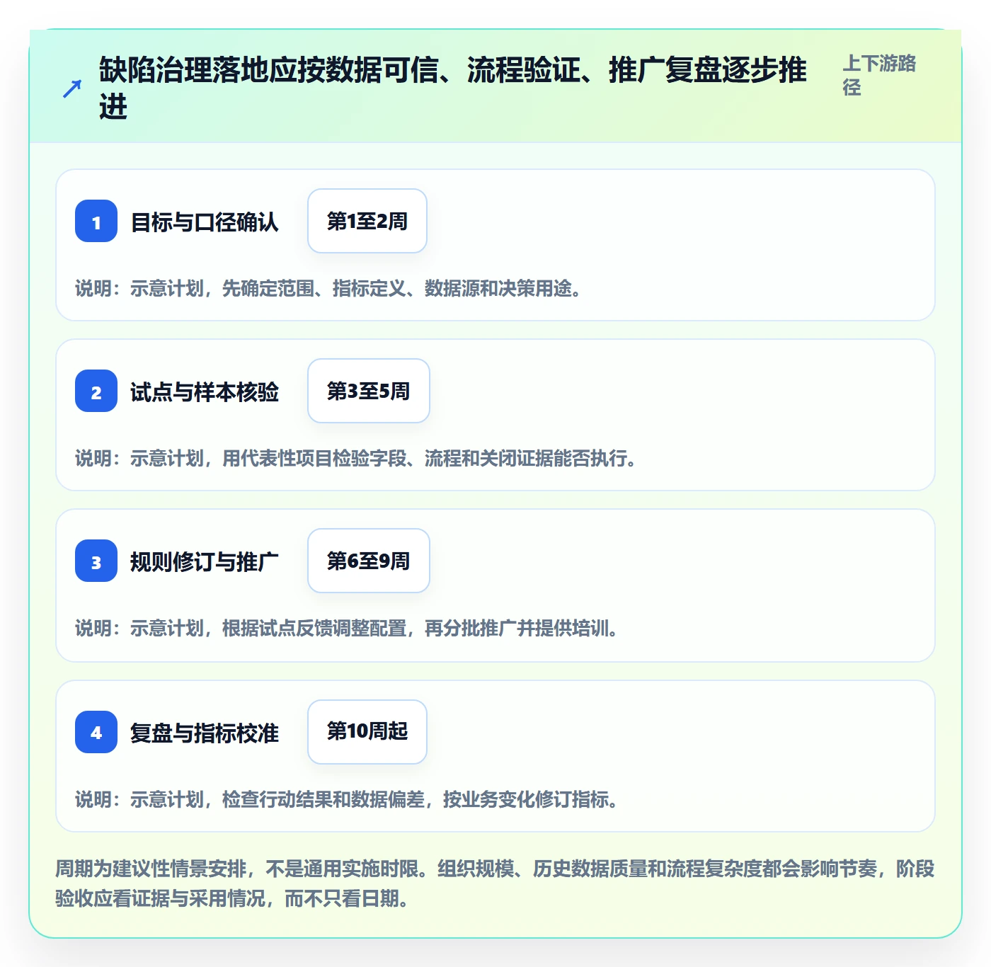 关闭管理指南:PMO如何做好Bug / 缺陷,数据分析全流程