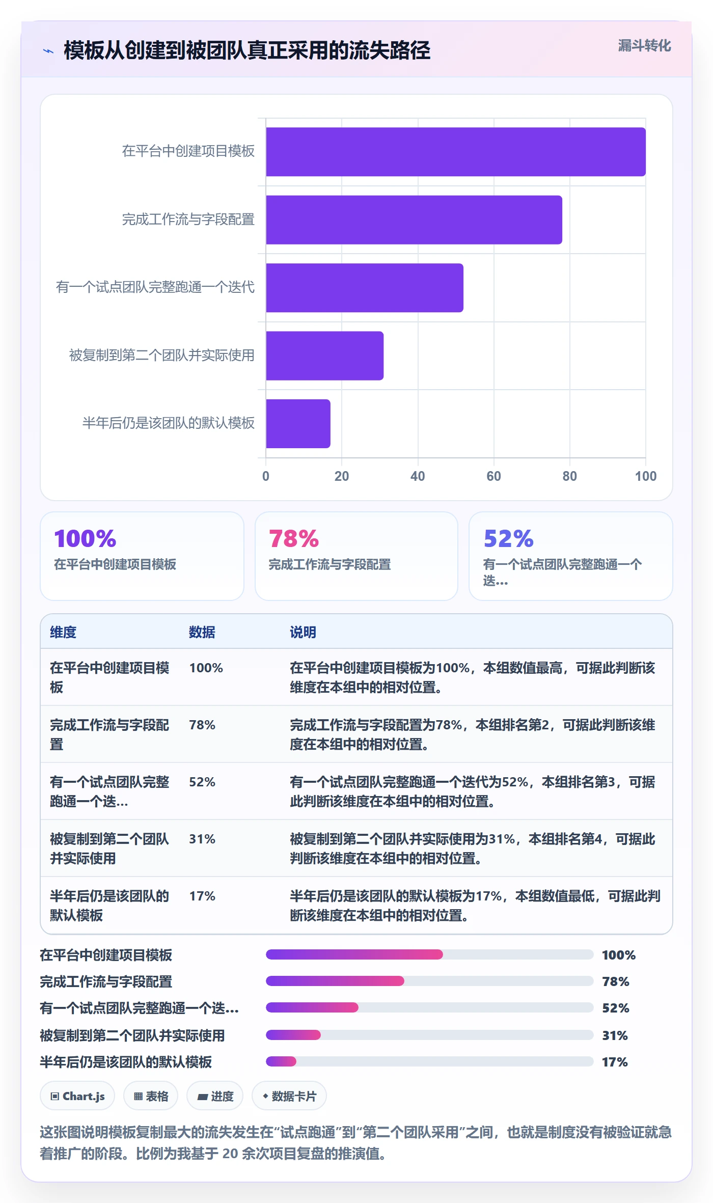 项目模板复制项目教程:研发团队制度设计,避坑指南