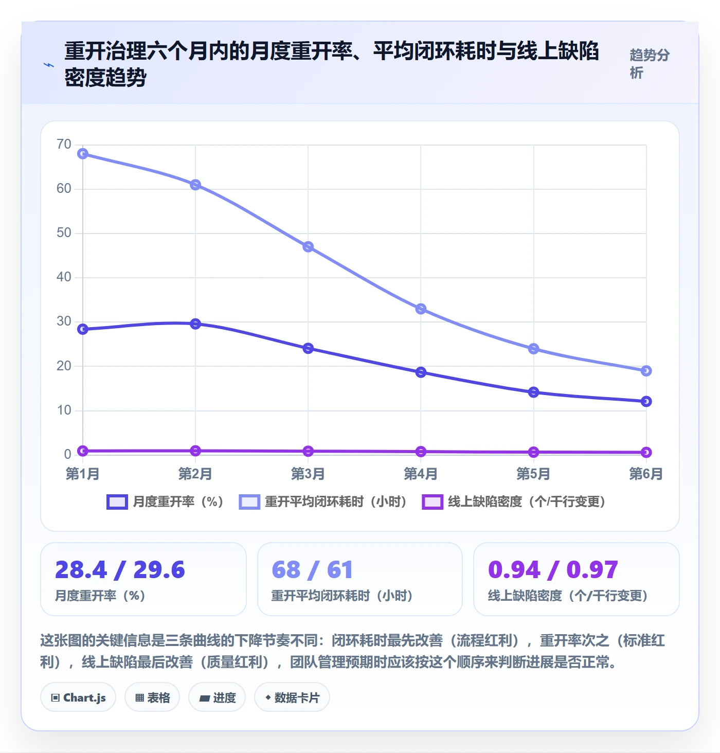任务执行如何做好重开?项目经理效率提升与操作步骤