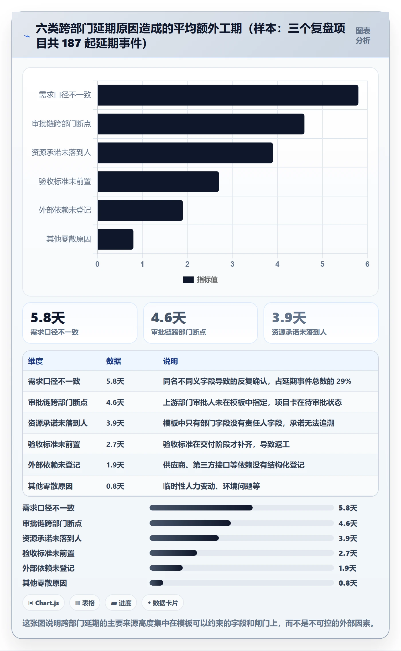项目模板如何做好模板复用?跨部门团队风险控制与操作步骤