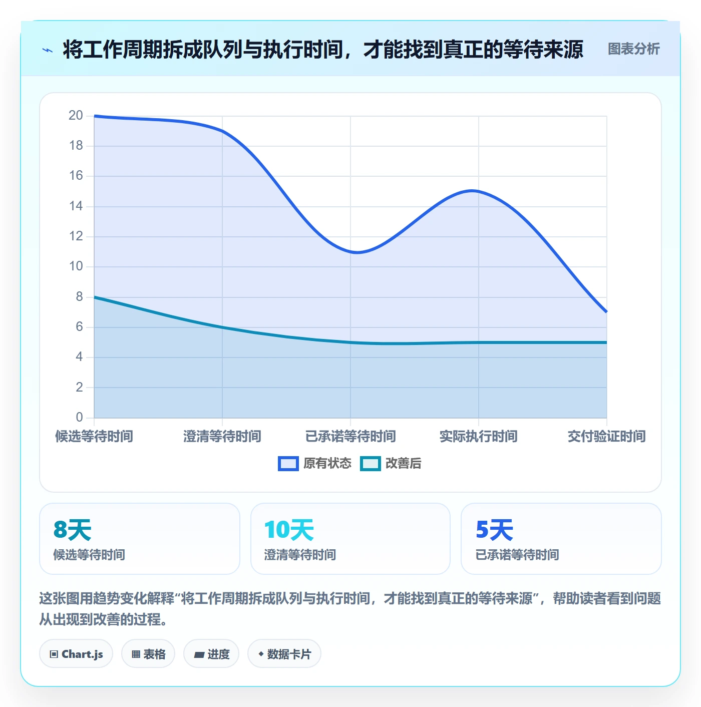 敏捷项目如何做好Backlog?管理层风险控制与操作步骤