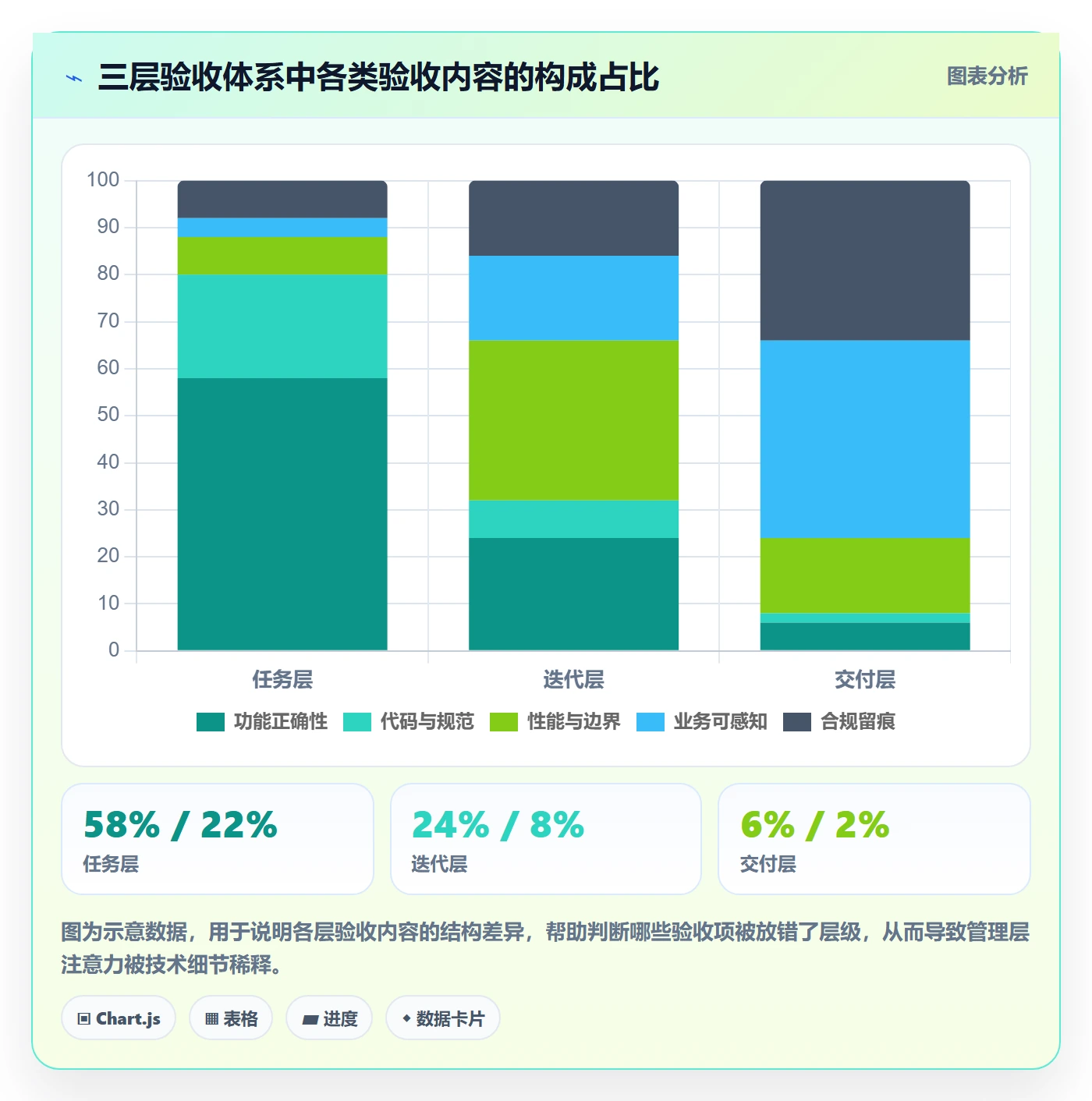 审核落地方案:管理层开展任务验收的协同管理案例解析