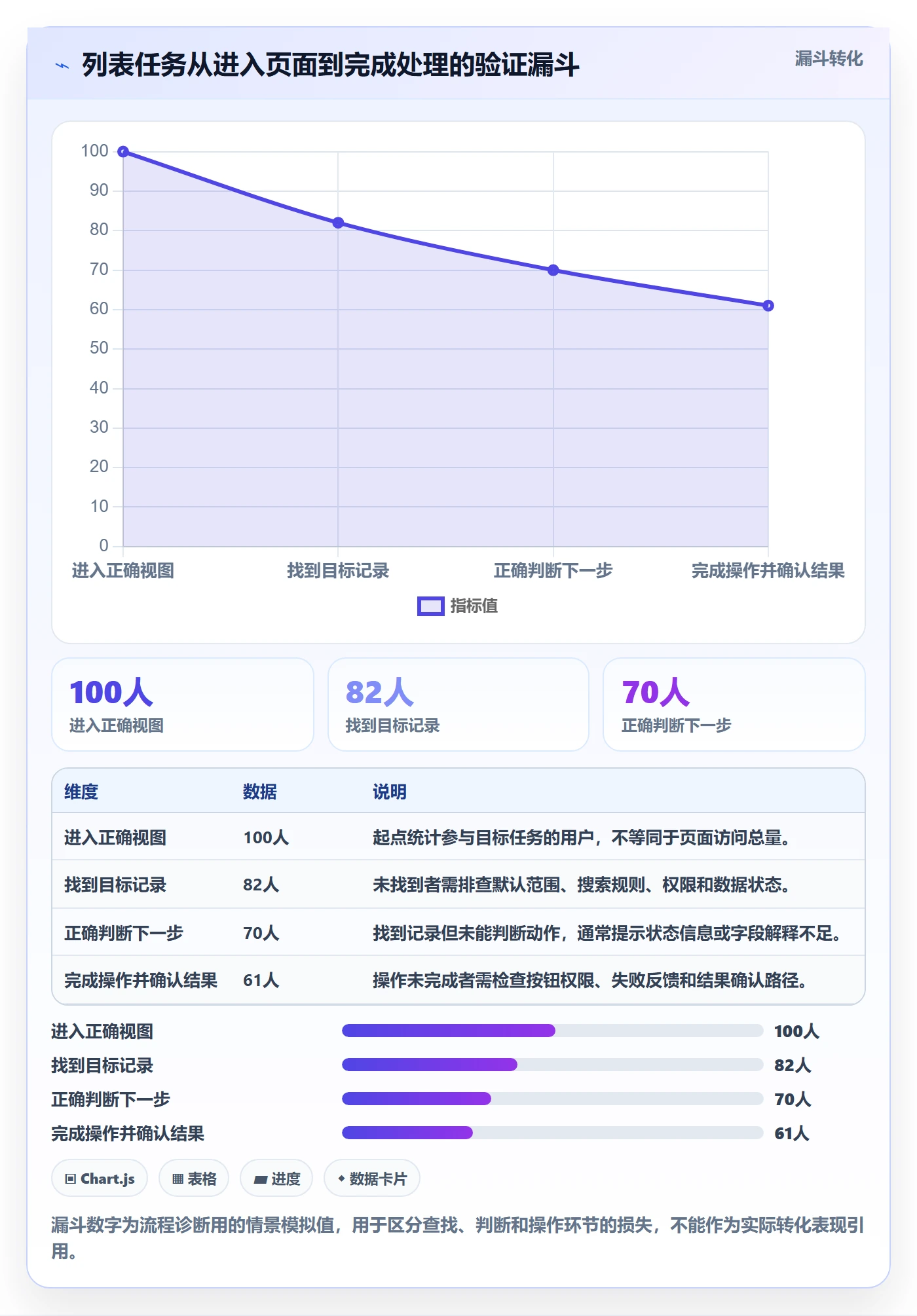 搜索最佳实践:实施团队列表视图落地方案,常见问题