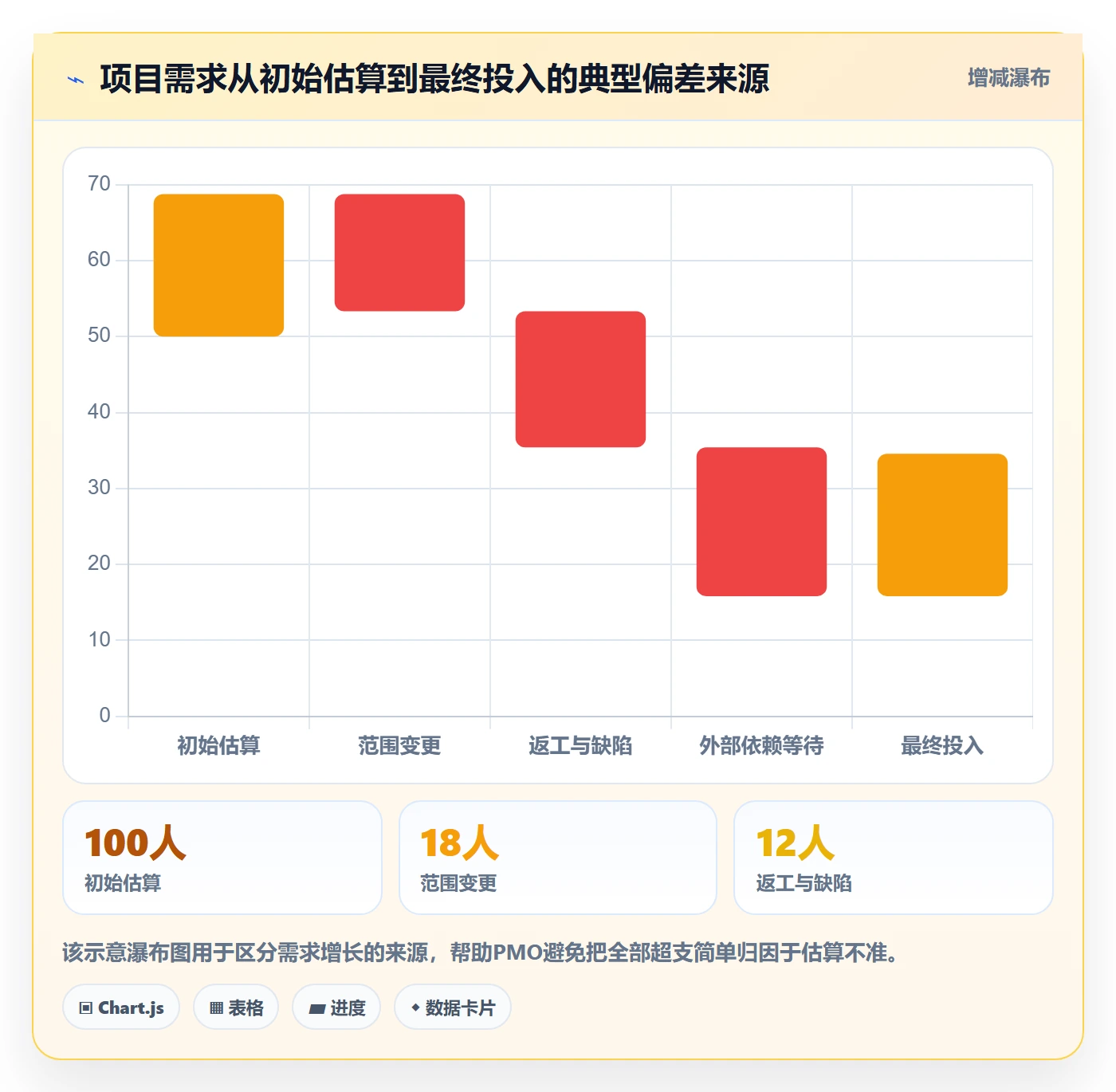 人力规划管理指南:PMO如何做好人力资源计划,数据分析全流程