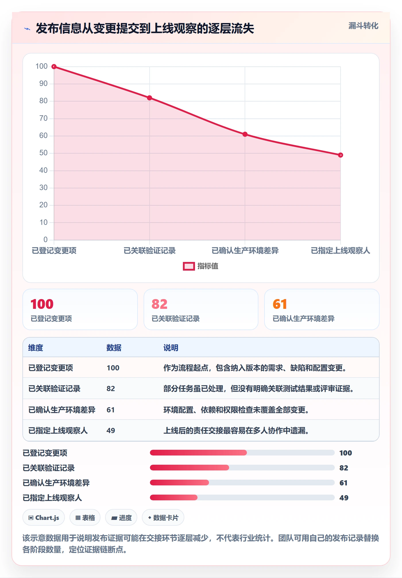 发布管理如何做好发布检查？项目成员流程优化与操作步骤