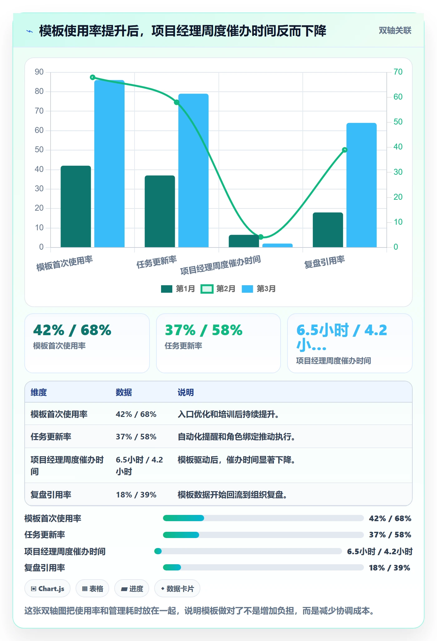 标准项目落地方案:项目经理开展项目模板的实操方法案例解析