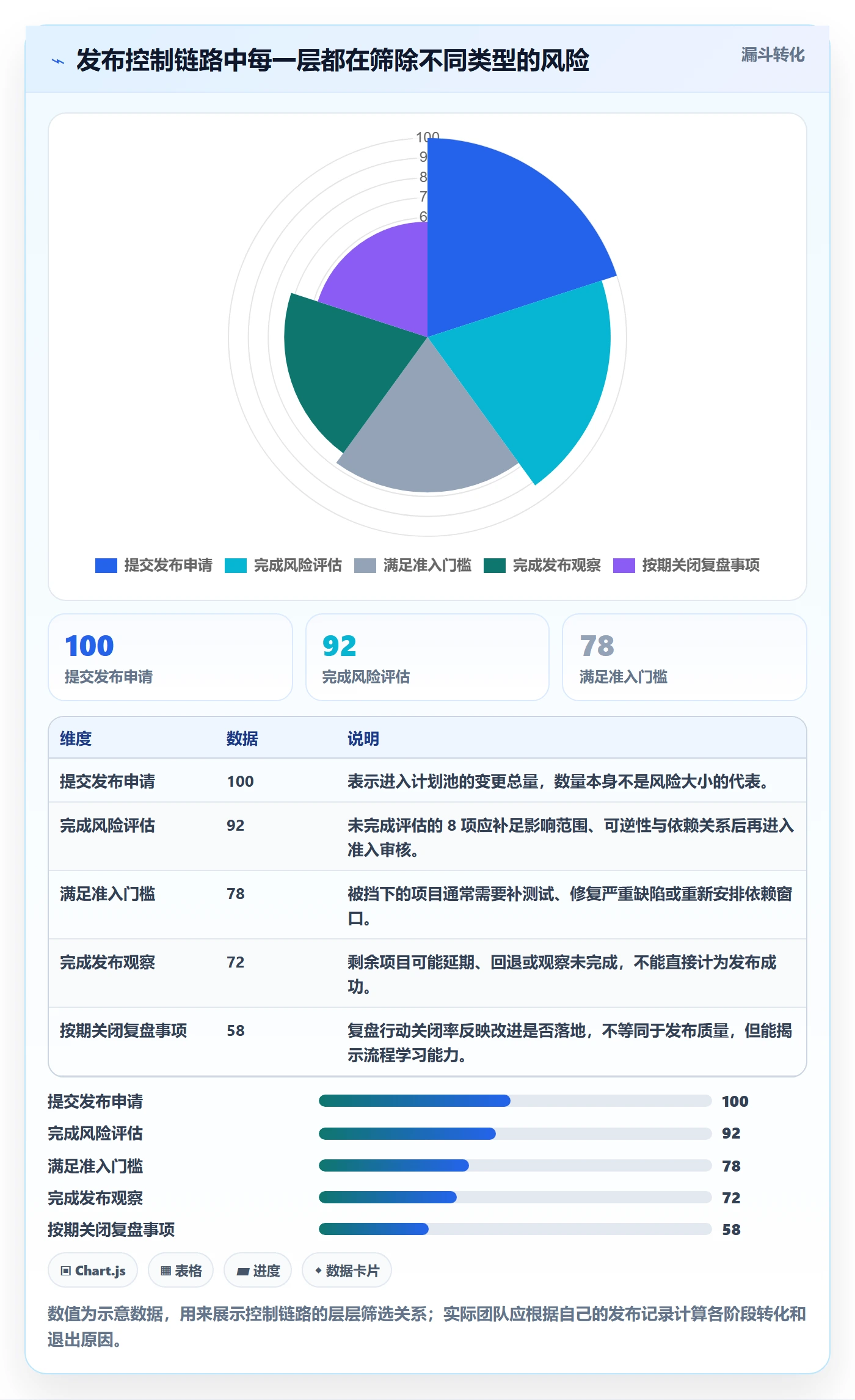 上线计划最佳实践：项目负责人发布管理风险控制，常见问题